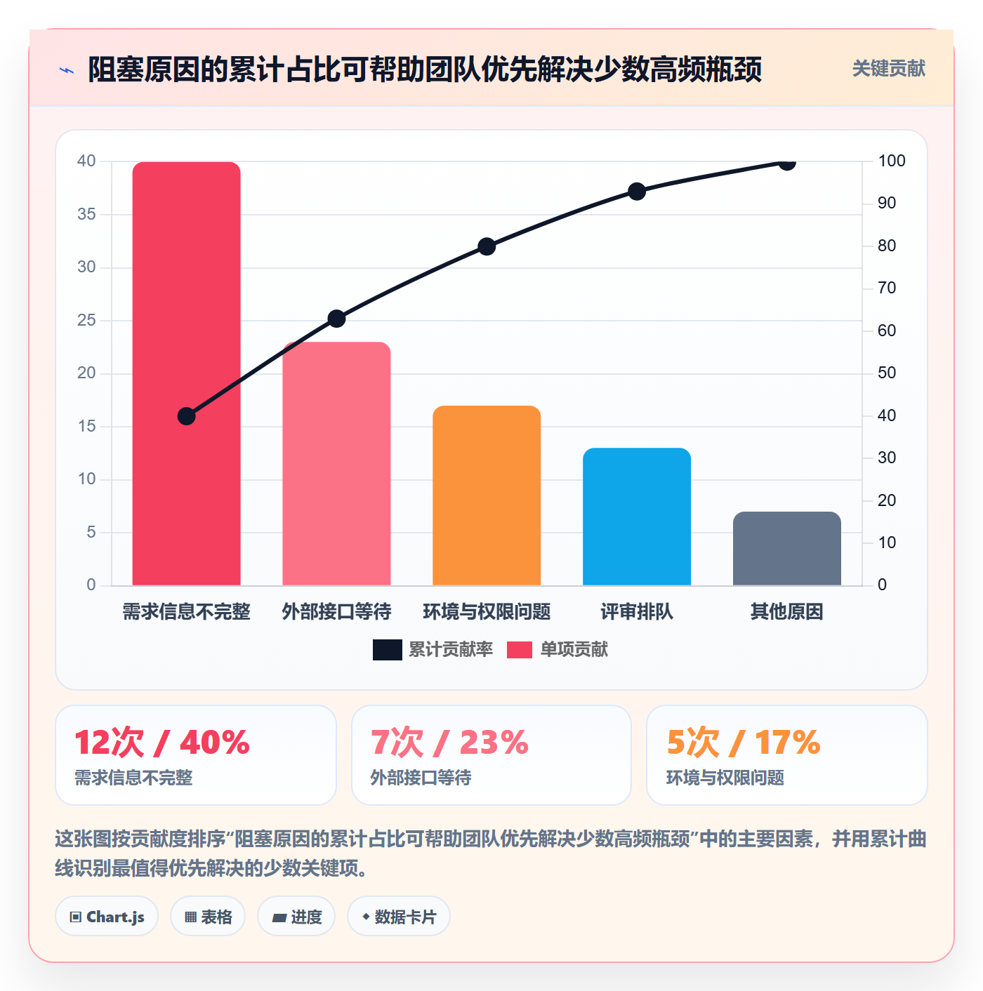 空闲资源实操方法：研发团队提升资源负载效率的制度设计方法与模板