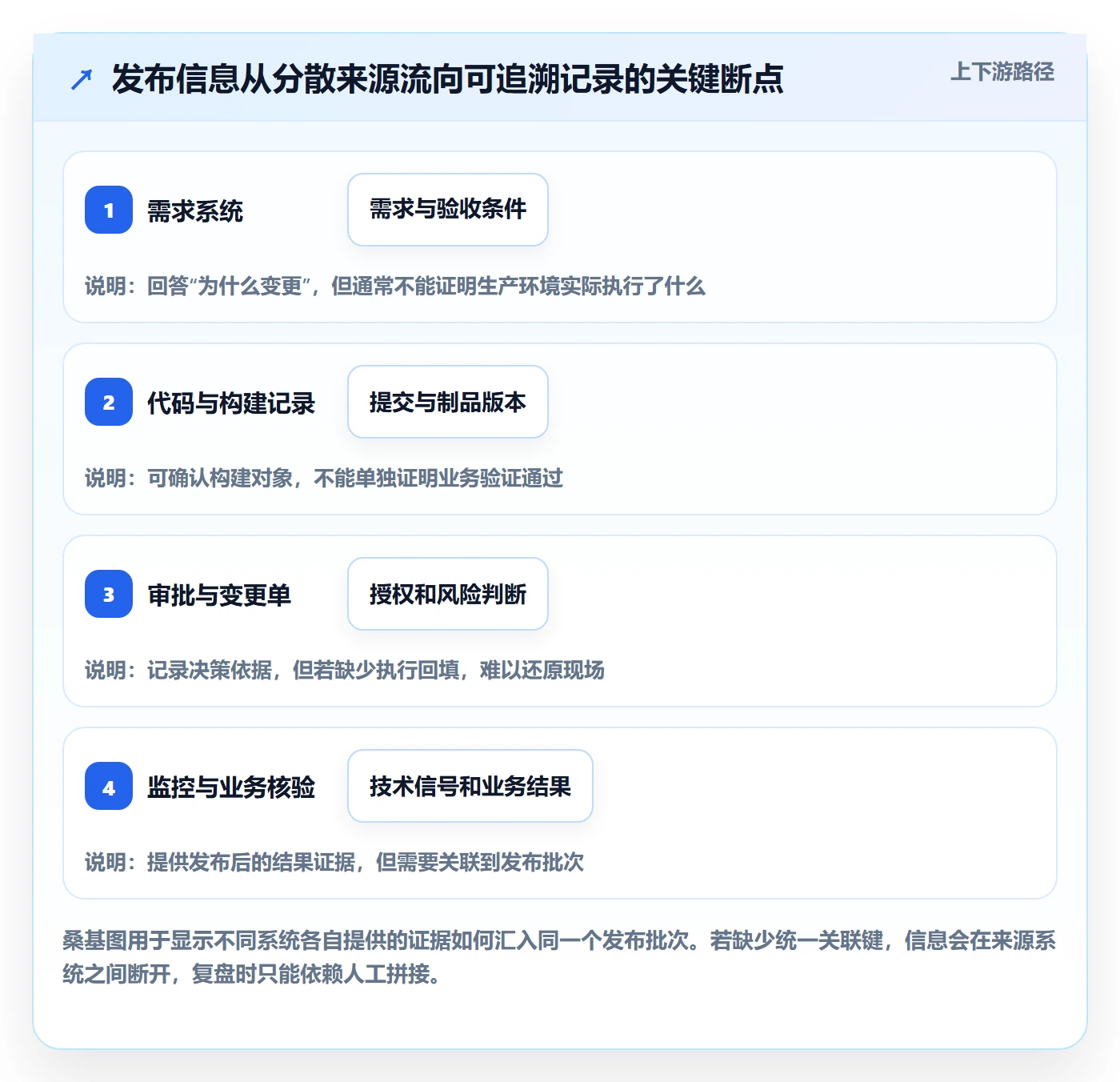 发布管理如何做好发布记录?PMO制度设计与操作步骤