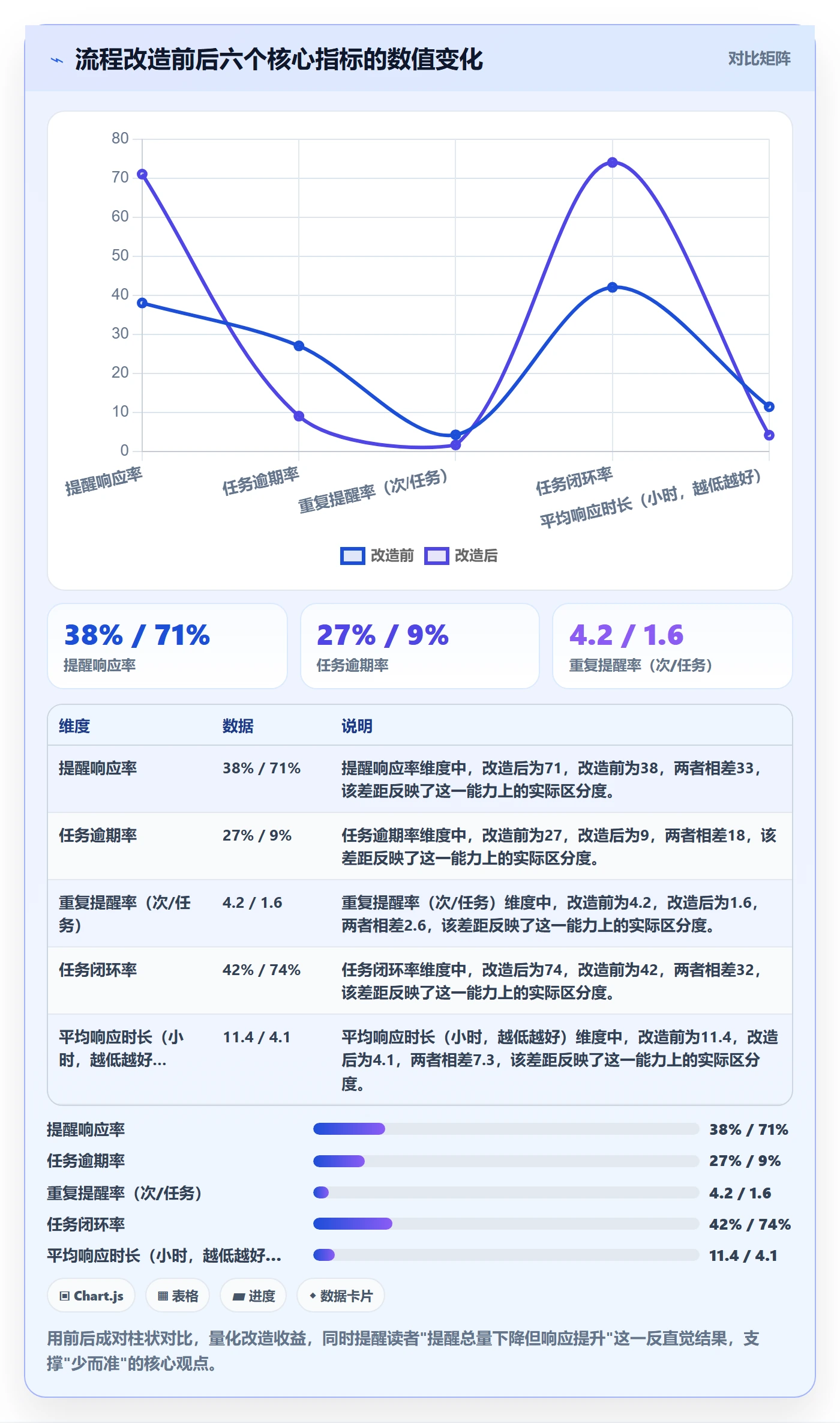 自动提醒流程与规范:实施团队任务提醒效率提升关键指标
