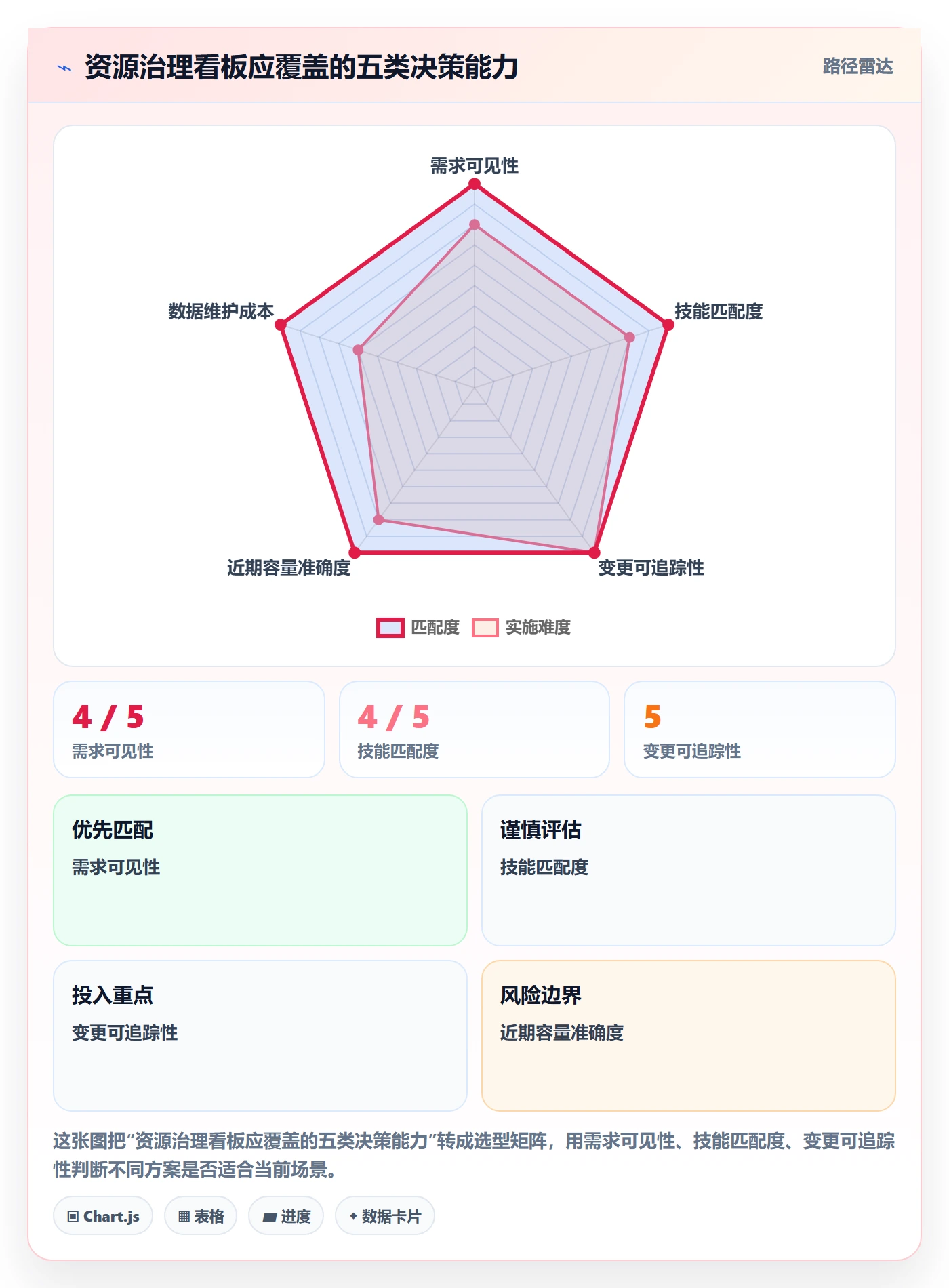 空闲资源管理指南:实施团队如何做好资源负载,制度设计全流程