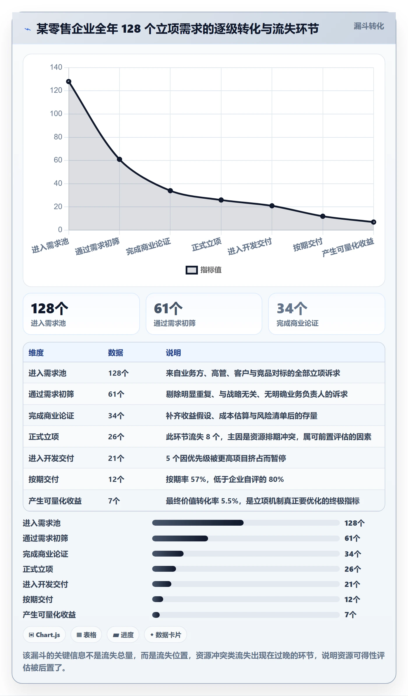 项目立项优先级教程：企业管理者风险控制，避坑指南