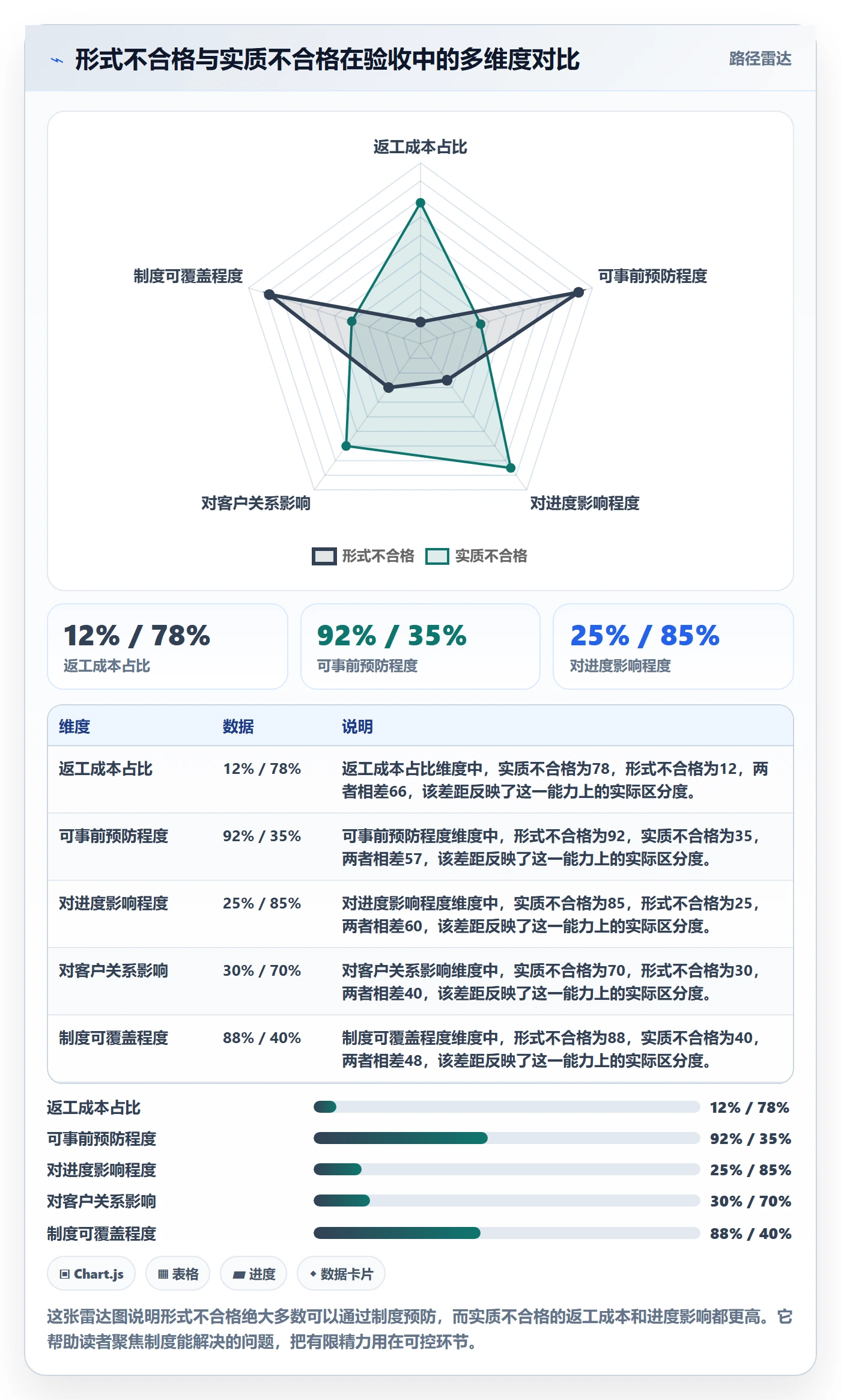 验收记录管理指南:项目经理如何做好任务验收,制度设计全流程