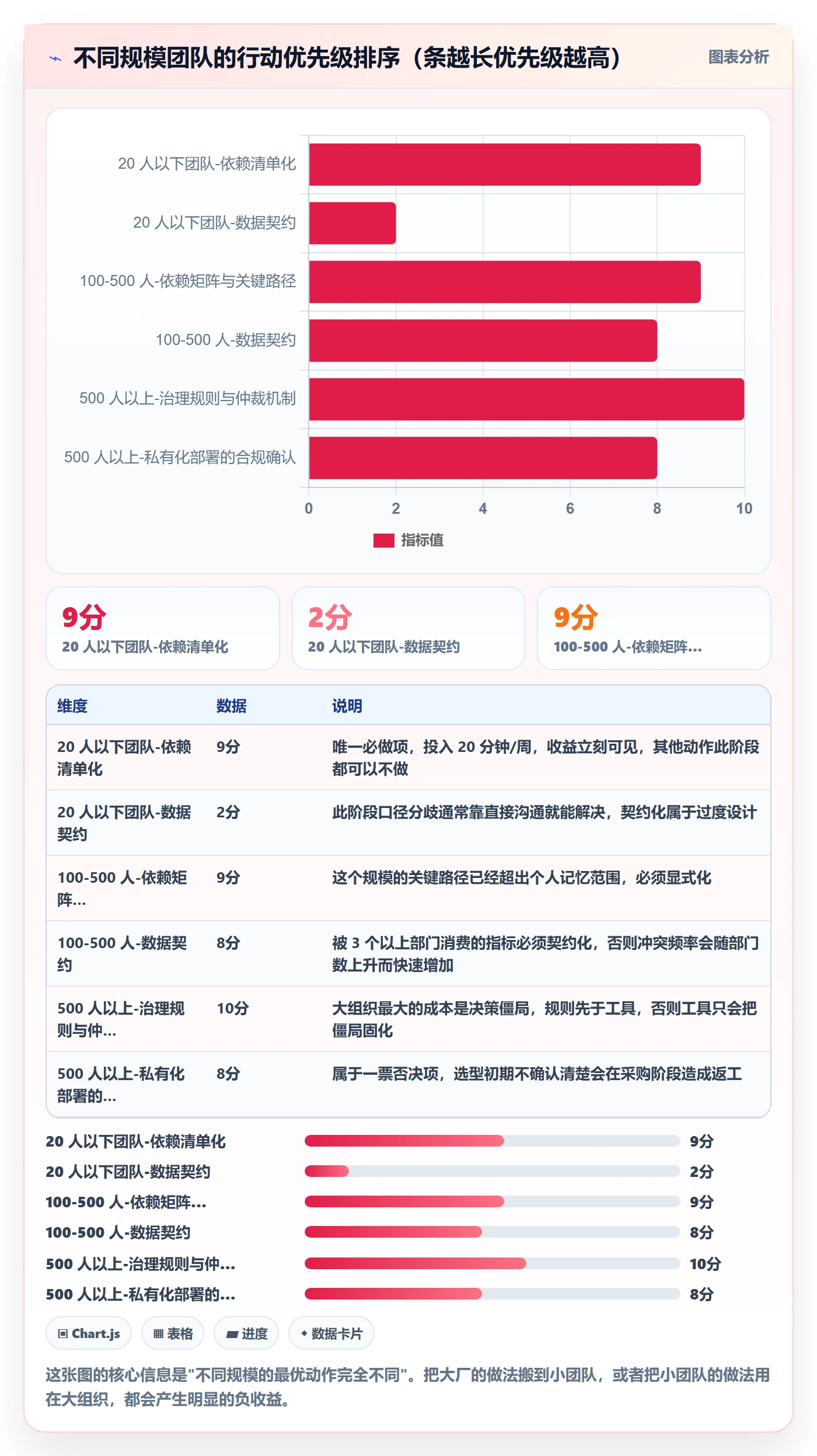 SF管理指南:跨部门团队如何做好任务依赖,数据分析全流程