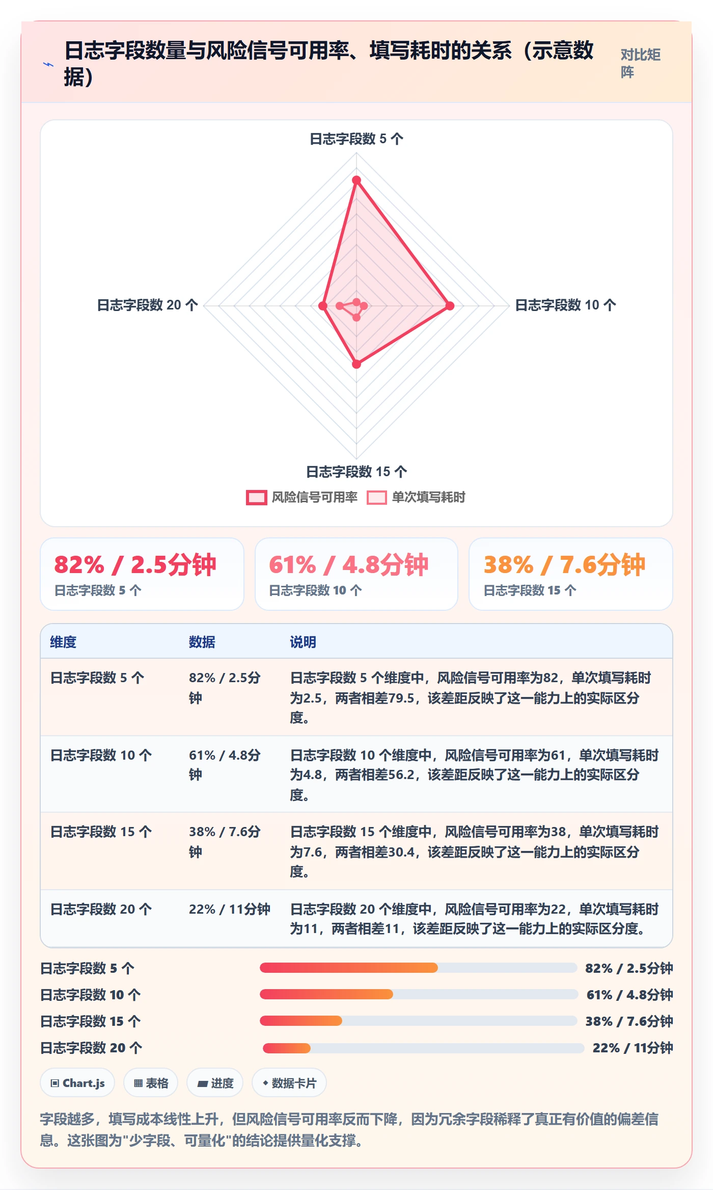 进度日志流程与规范：研发团队进度跟踪风险控制关键指标
