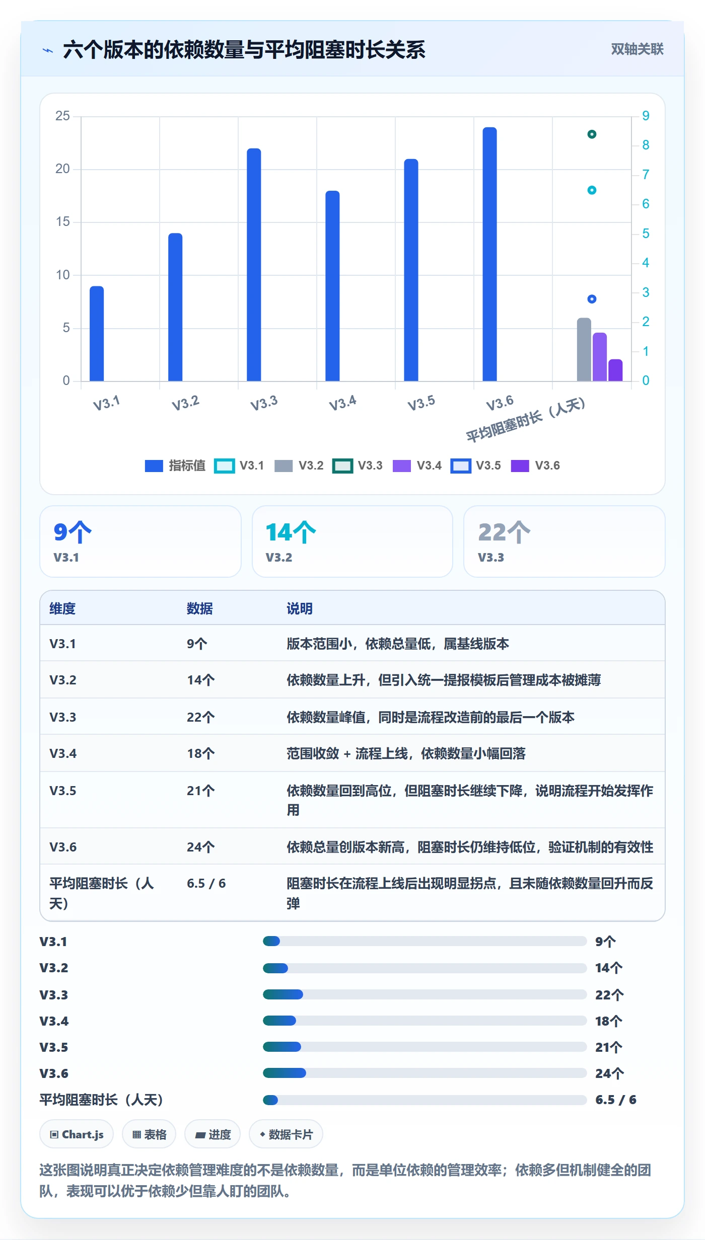 依赖冲突流程与规范：产品经理任务依赖入门指南关键指标