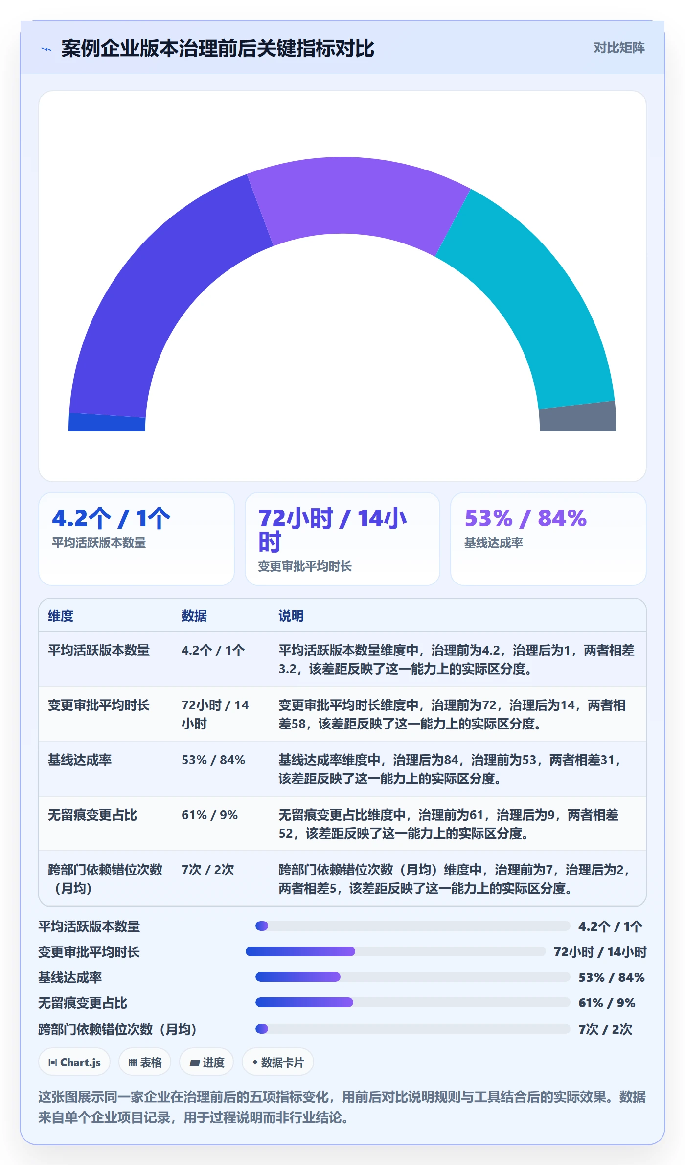 计划版本管理方法大全:企业管理者项目规划实操方法落地清单