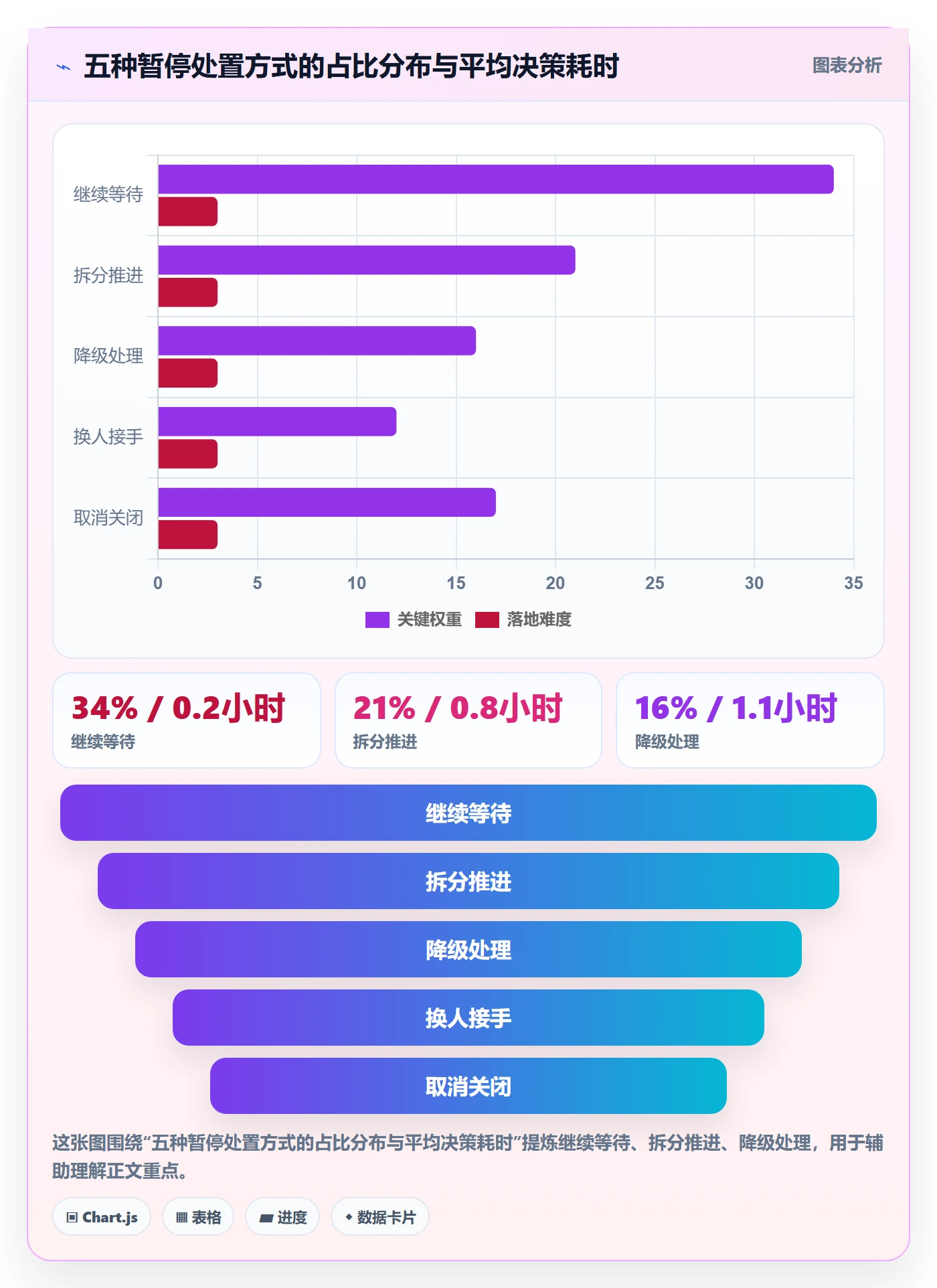 暂停管理指南:研发团队如何做好任务执行,最佳实践全流程