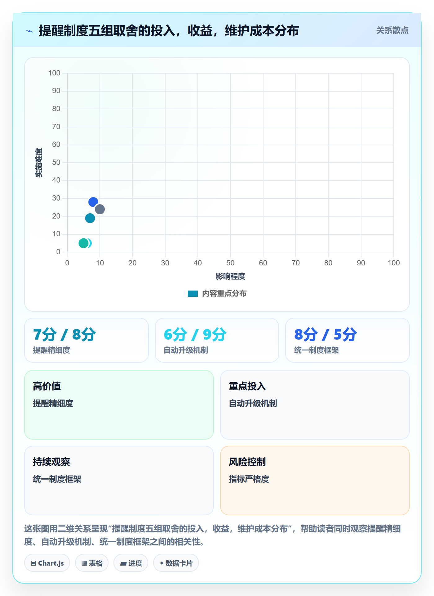 任务提醒自动提醒教程:跨部门团队制度设计,避坑指南
