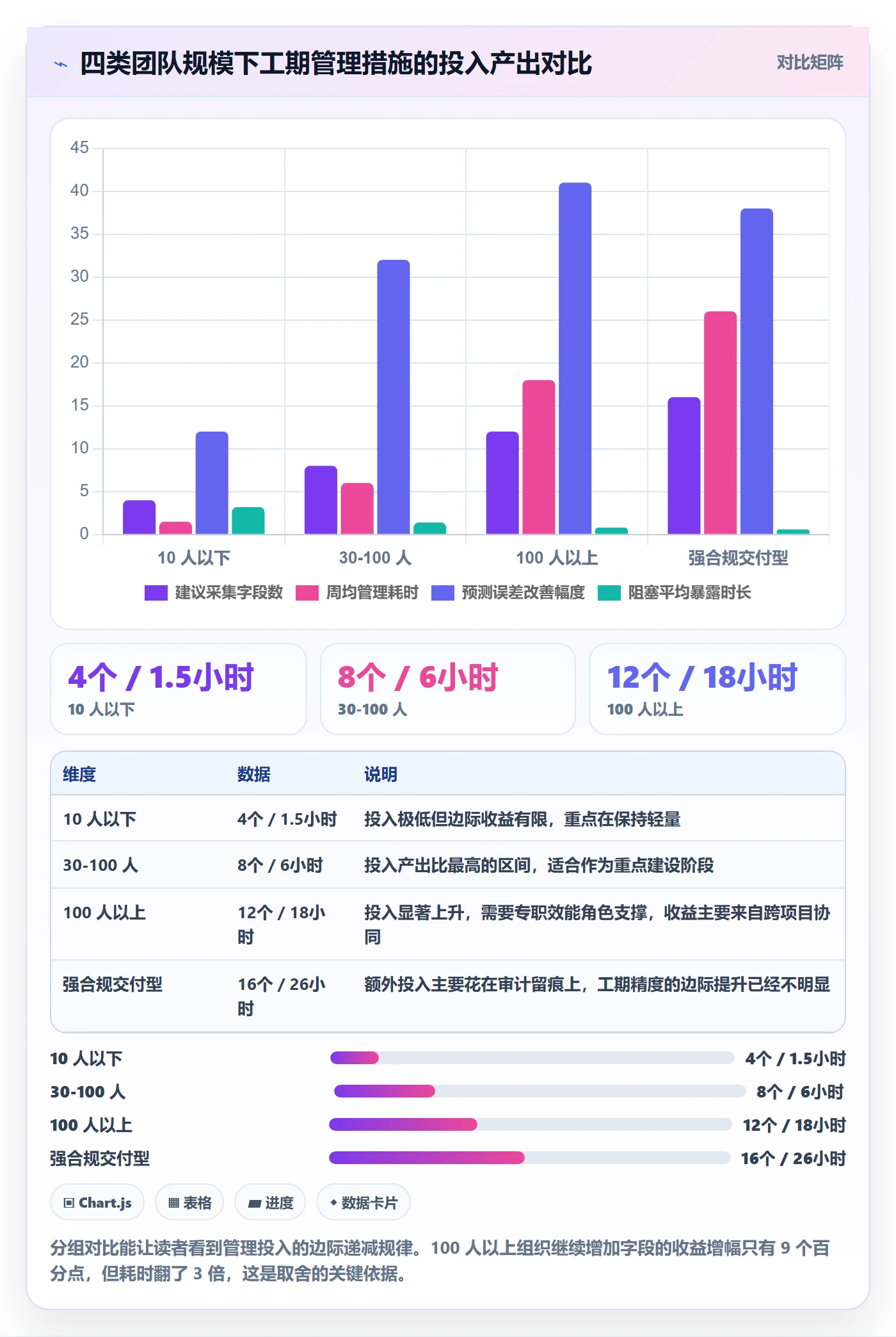 任务属性如何做好实际工期?项目经理风险控制与操作步骤