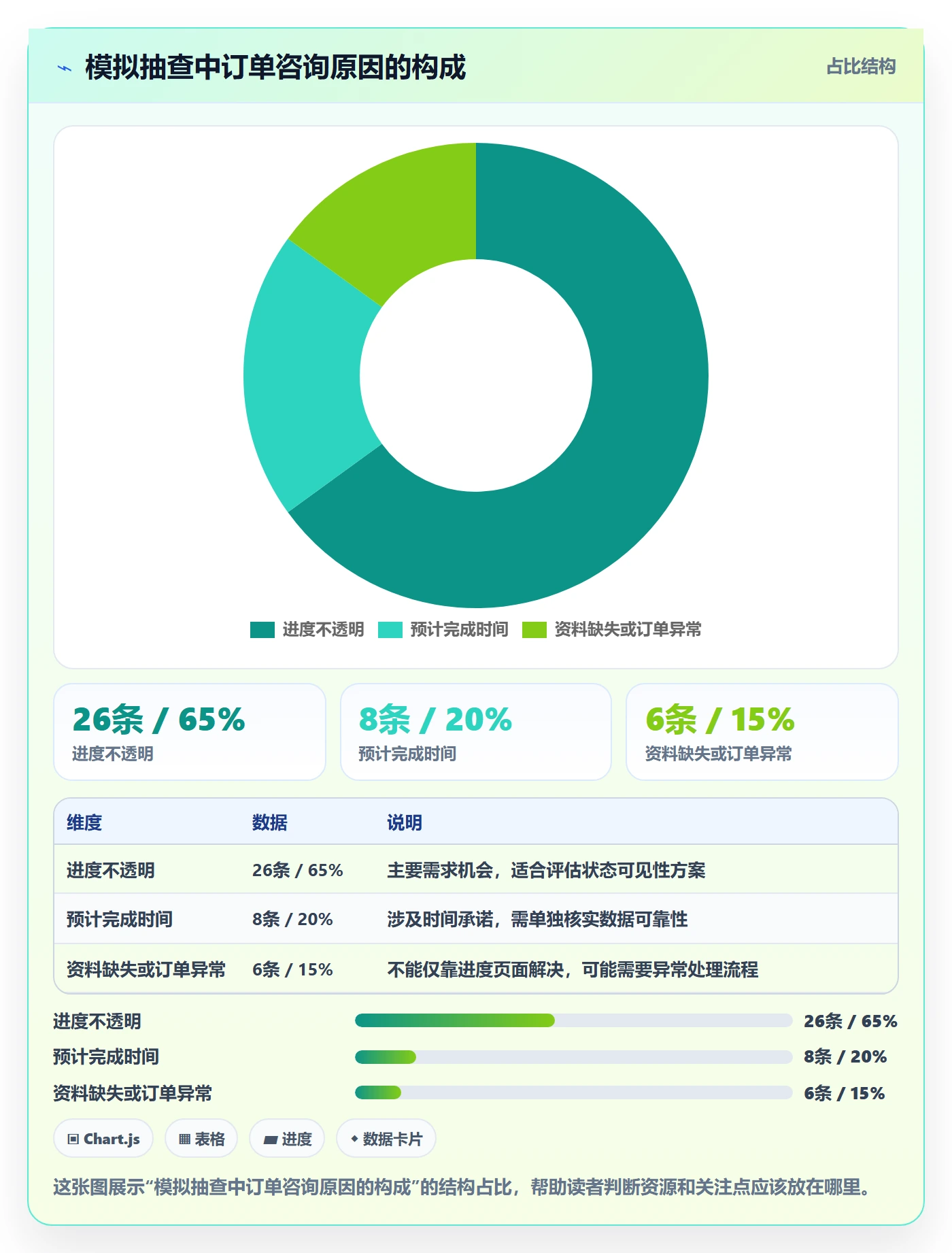 需求状态管理指南:产品经理如何做好需求管理,协同管理全流程