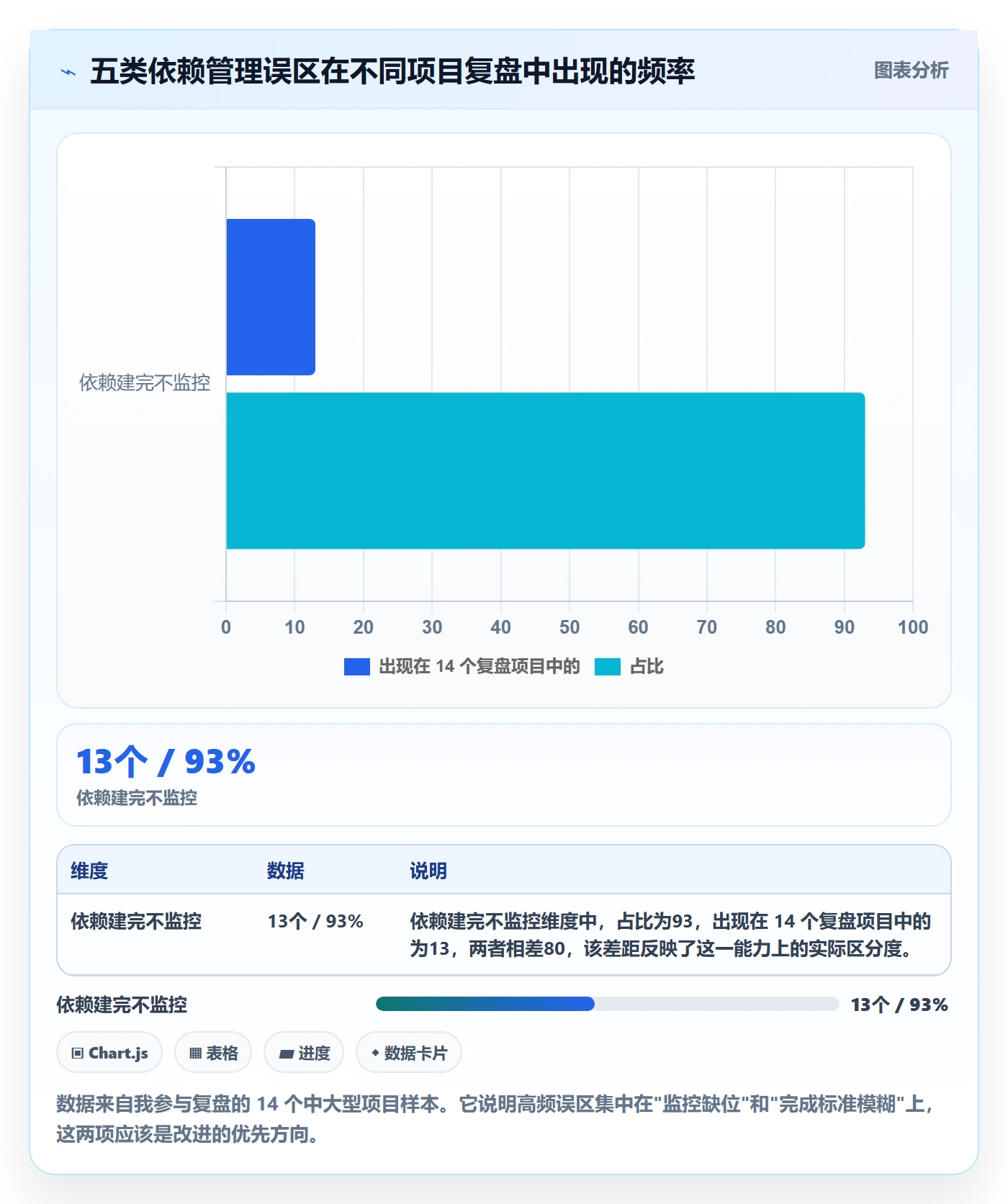 前置任务管理方法大全:项目经理任务依赖最佳实践落地清单
