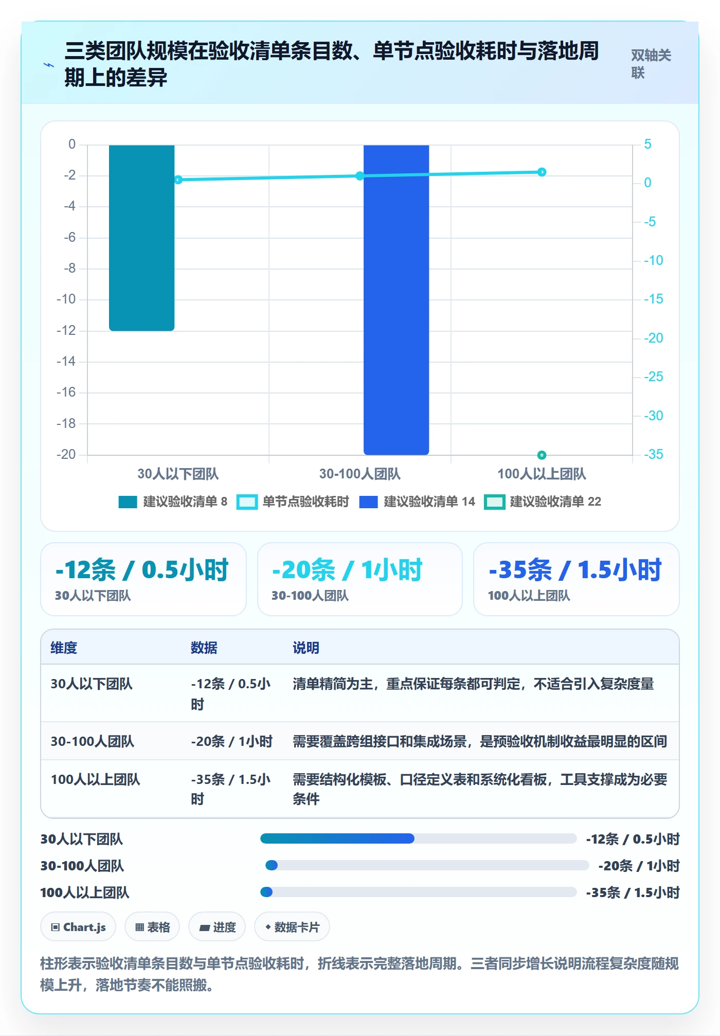节点验收管理指南:实施团队如何做好里程碑,数据分析全流程