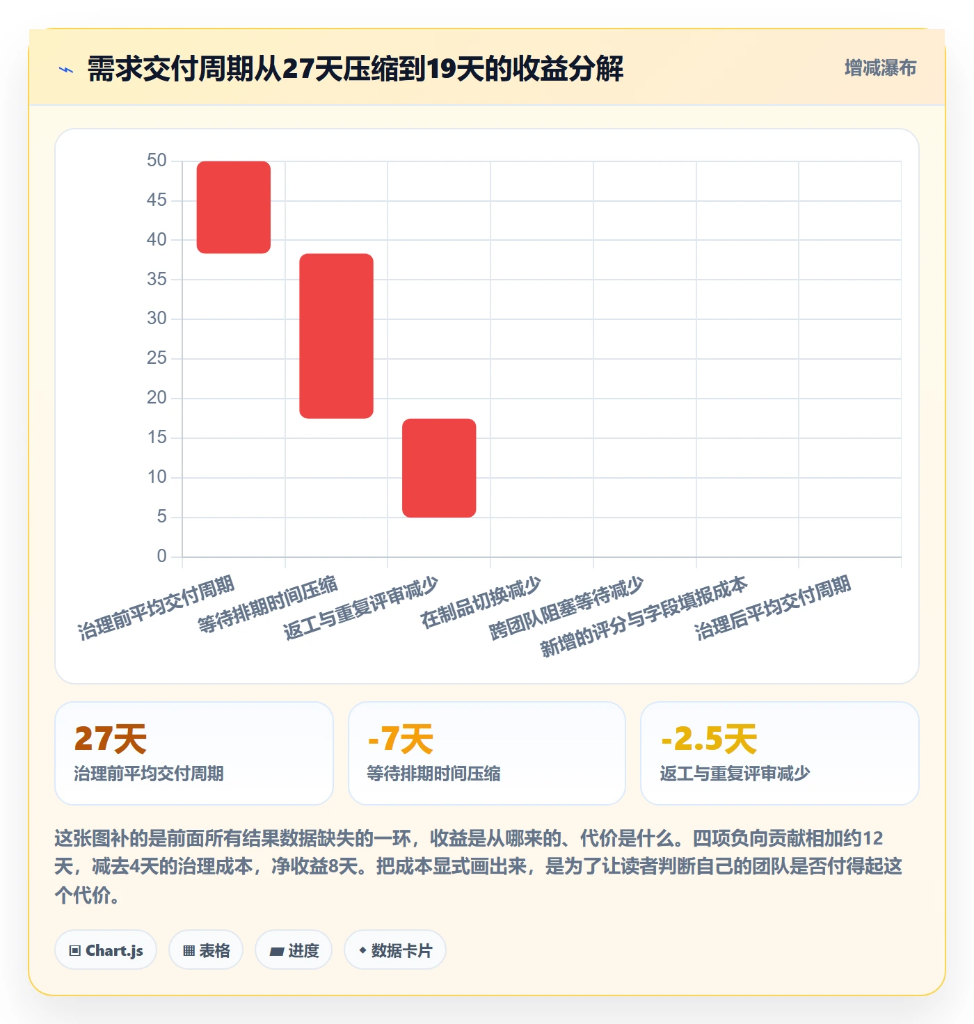 优先级管理指南:项目成员如何做好任务属性,实操方法全流程
