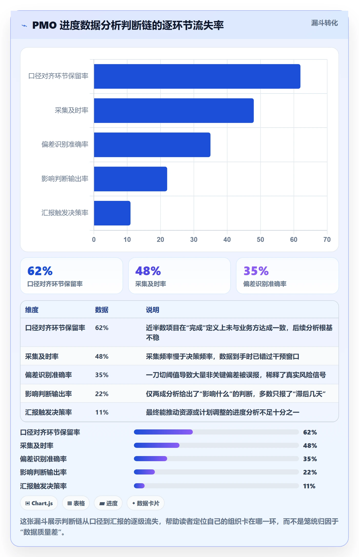进度管理项目进度教程：PMO数据分析，避坑指南