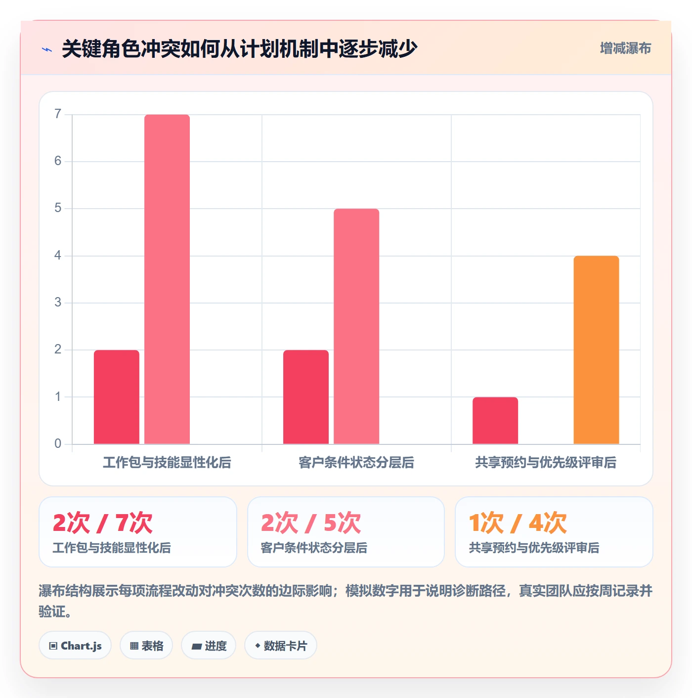工作量实操方法：实施团队提升人力资源计划效率的流程优化方法与模板