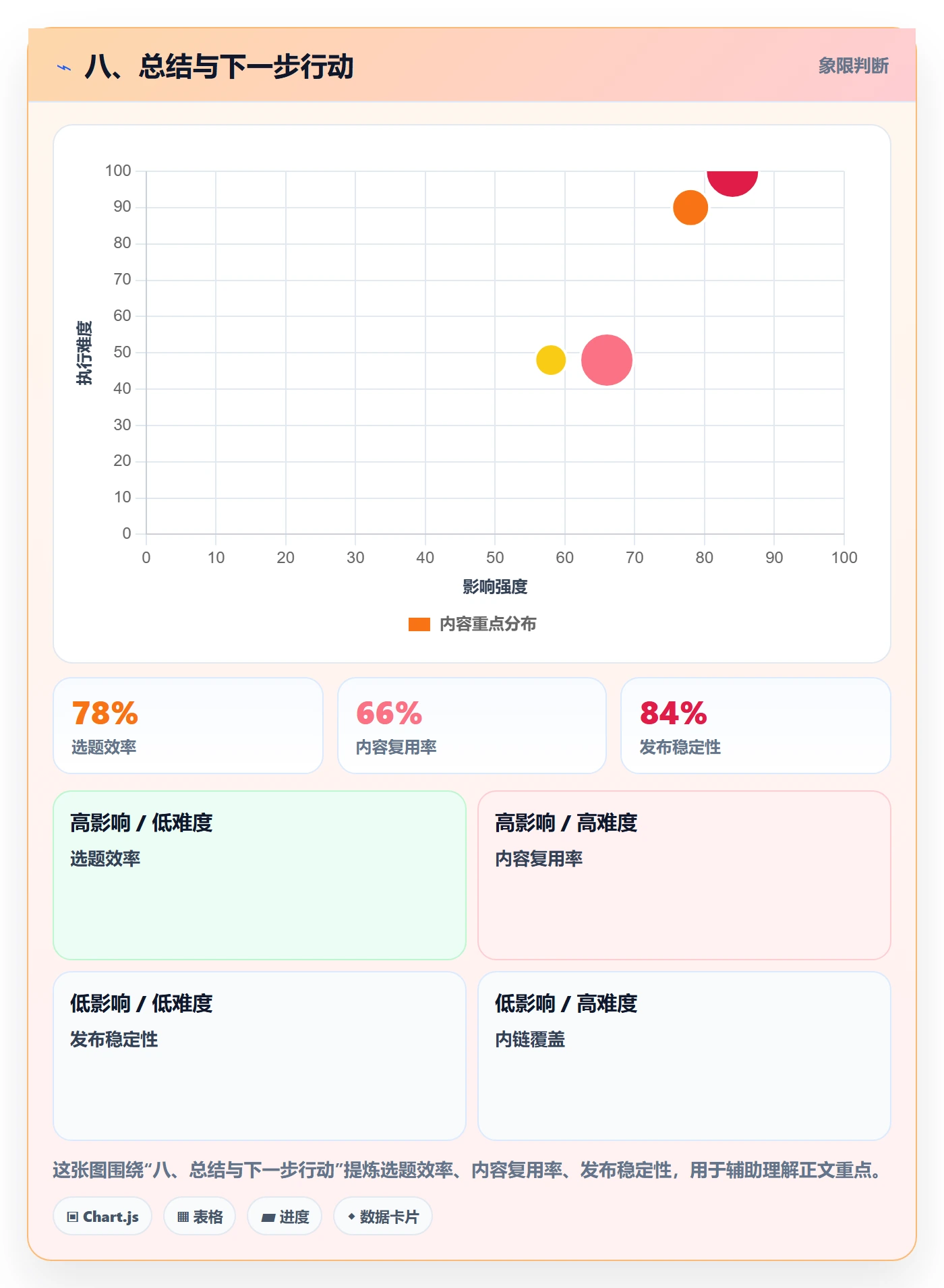 八、总结与下一步行动