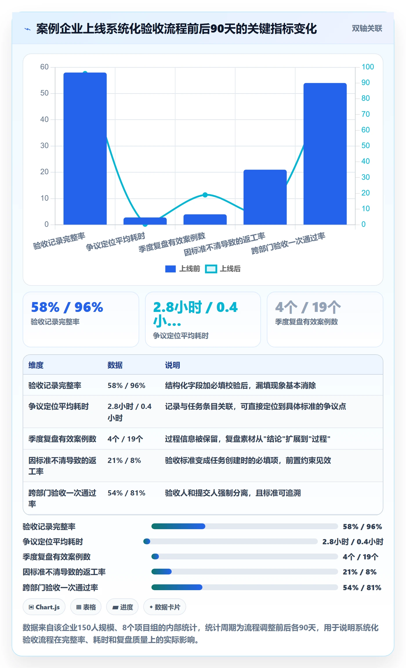 验收记录管理方法大全：管理层任务验收实操方法落地清单