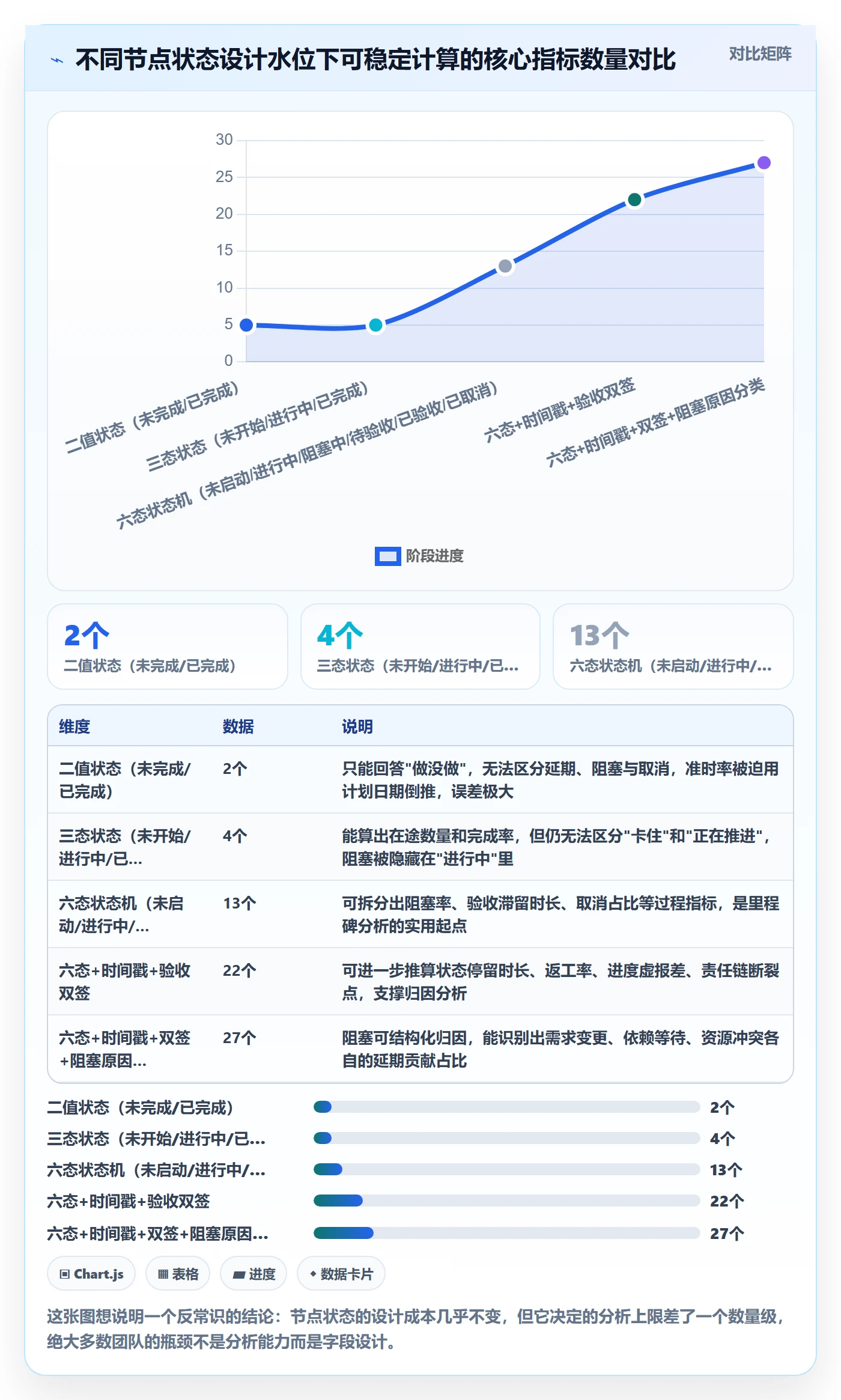 节点状态落地方案：项目成员开展里程碑的数据分析案例解析