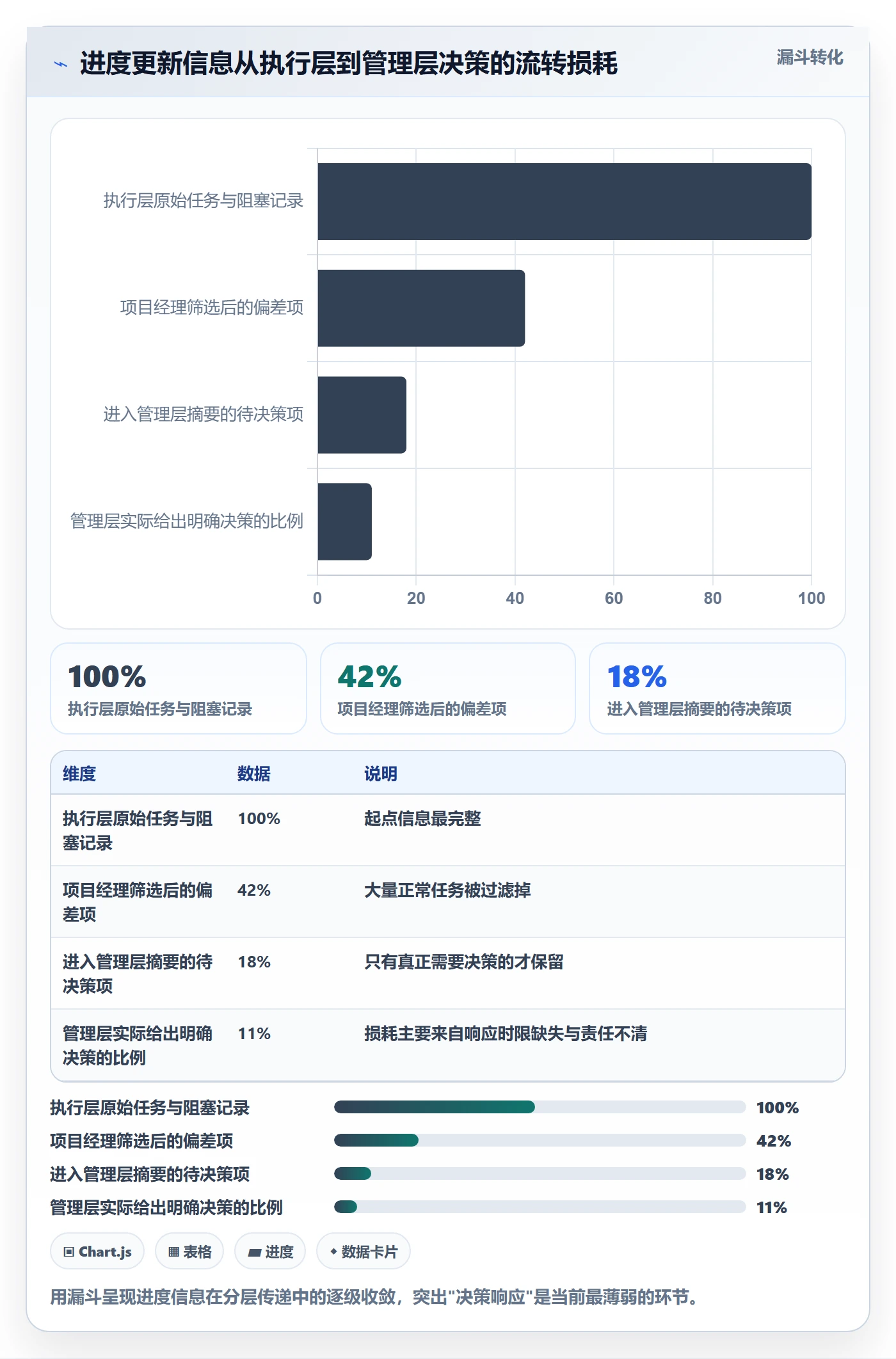 进度管理进度更新教程:管理层风险控制,避坑指南