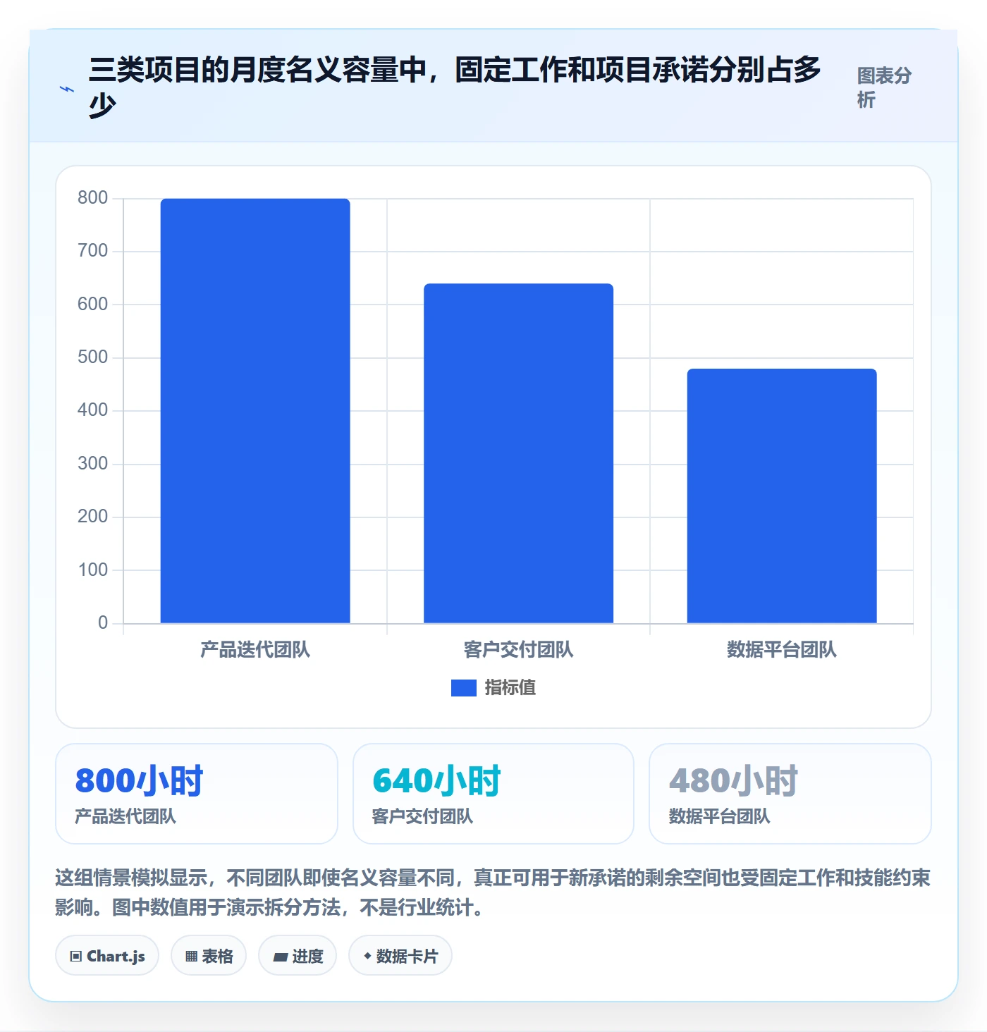 人力资源计划可用工时教程:PMO风险控制,避坑指南