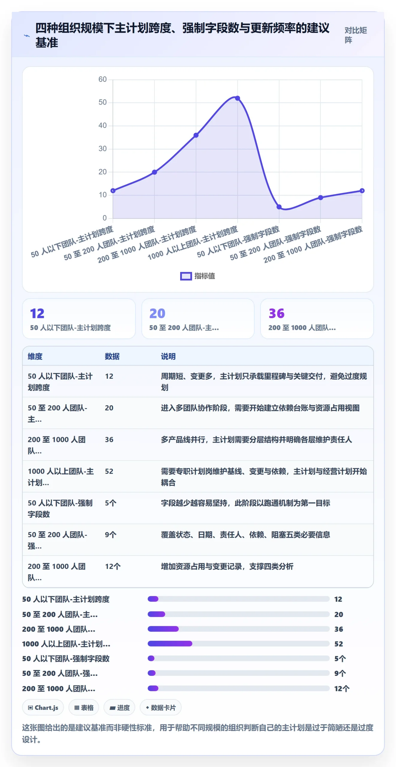 主计划管理方法大全:项目成员项目规划数据分析落地清单