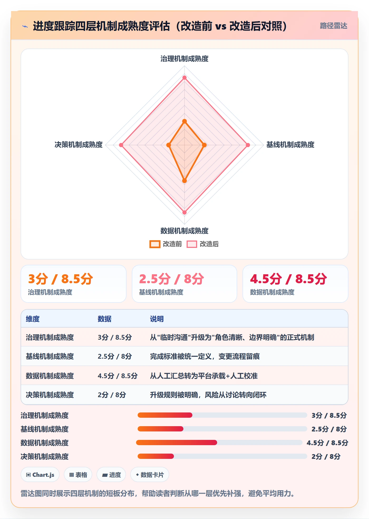 动态落地方案:PMO开展进度跟踪的落地方案案例解析