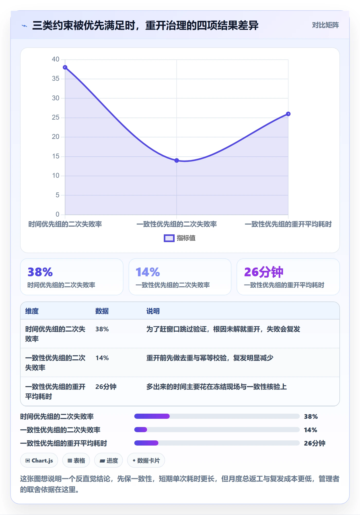 任务执行如何做好重开？企业管理者数据分析与操作步骤