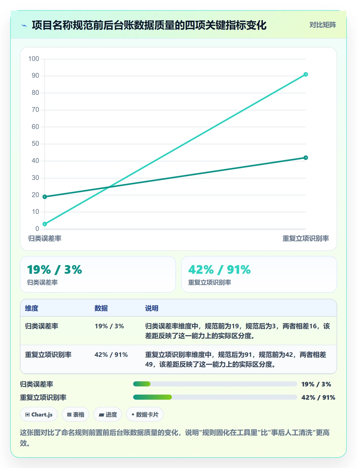 项目名称落地方案：PMO开展项目立项的数据分析案例解析