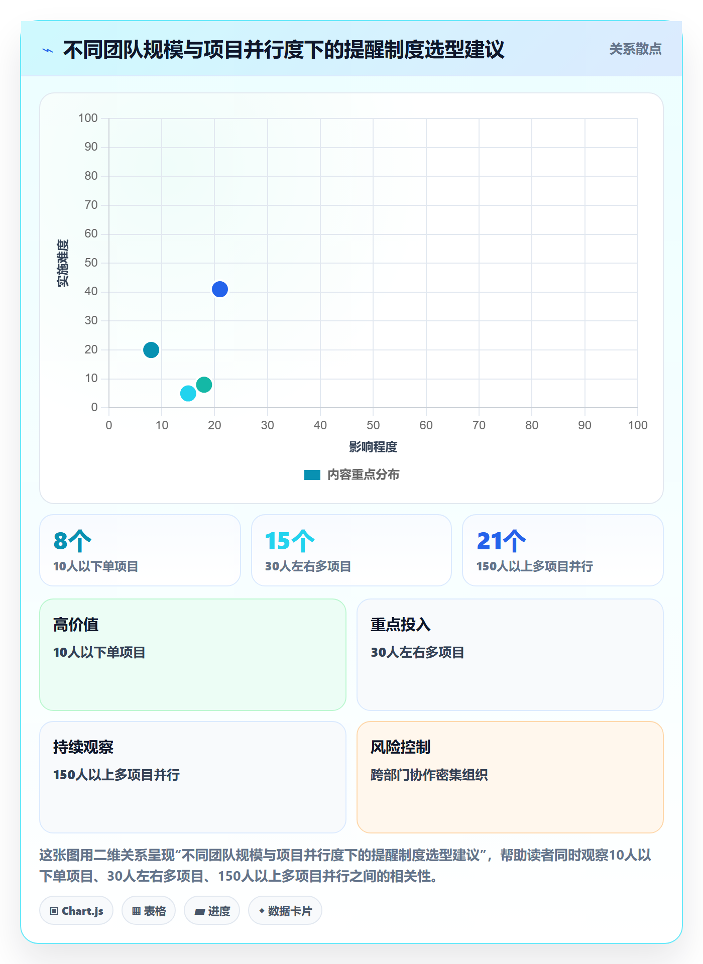 超期提醒实操方法:项目负责人提升任务提醒效率的制度设计方法与模板
