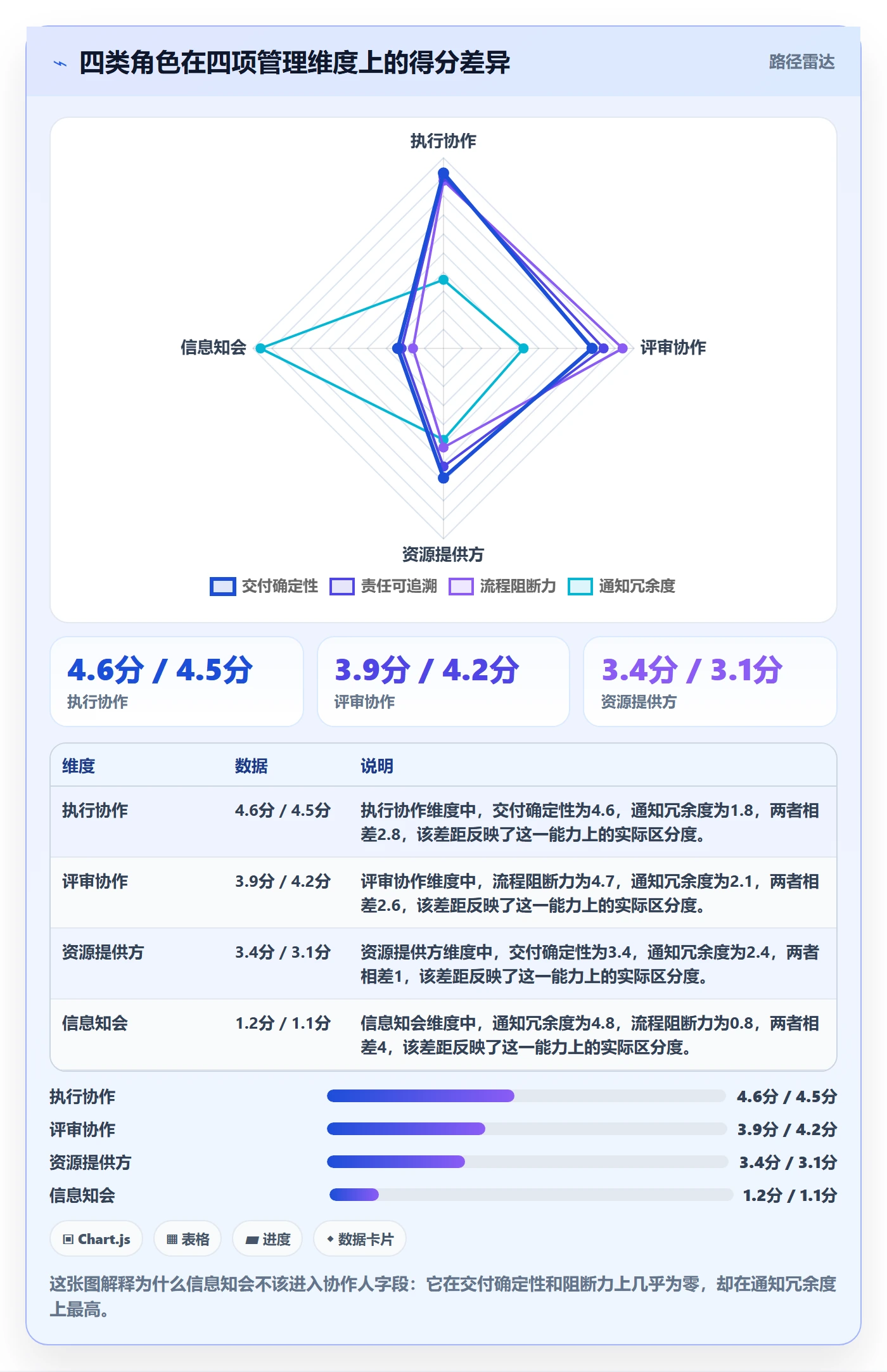 任务管理如何做好协作人?产品经理流程优化与操作步骤