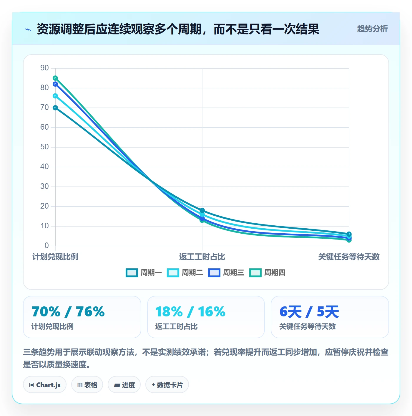 资源管理如何做好资源?项目成员数据分析与操作步骤