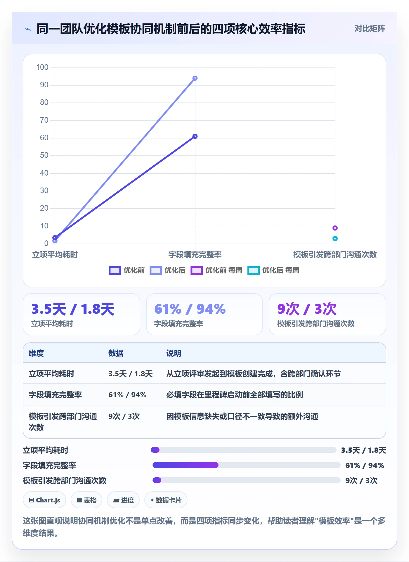 标准项目实操方法：项目经理提升项目模板效率的协同管理方法与模板