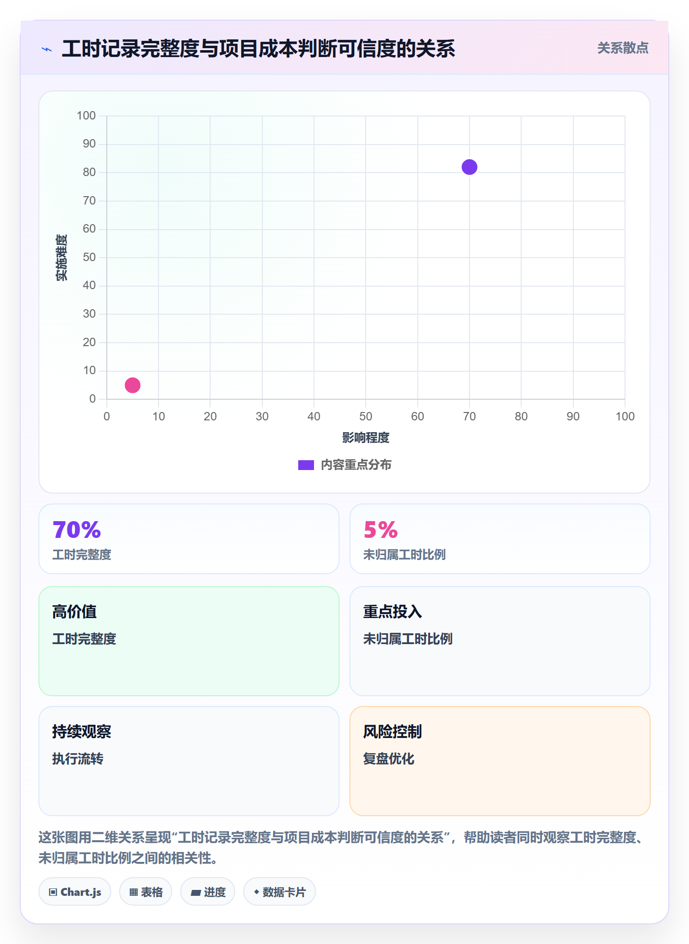 成本管理人力成本教程:项目负责人数据分析,避坑指南