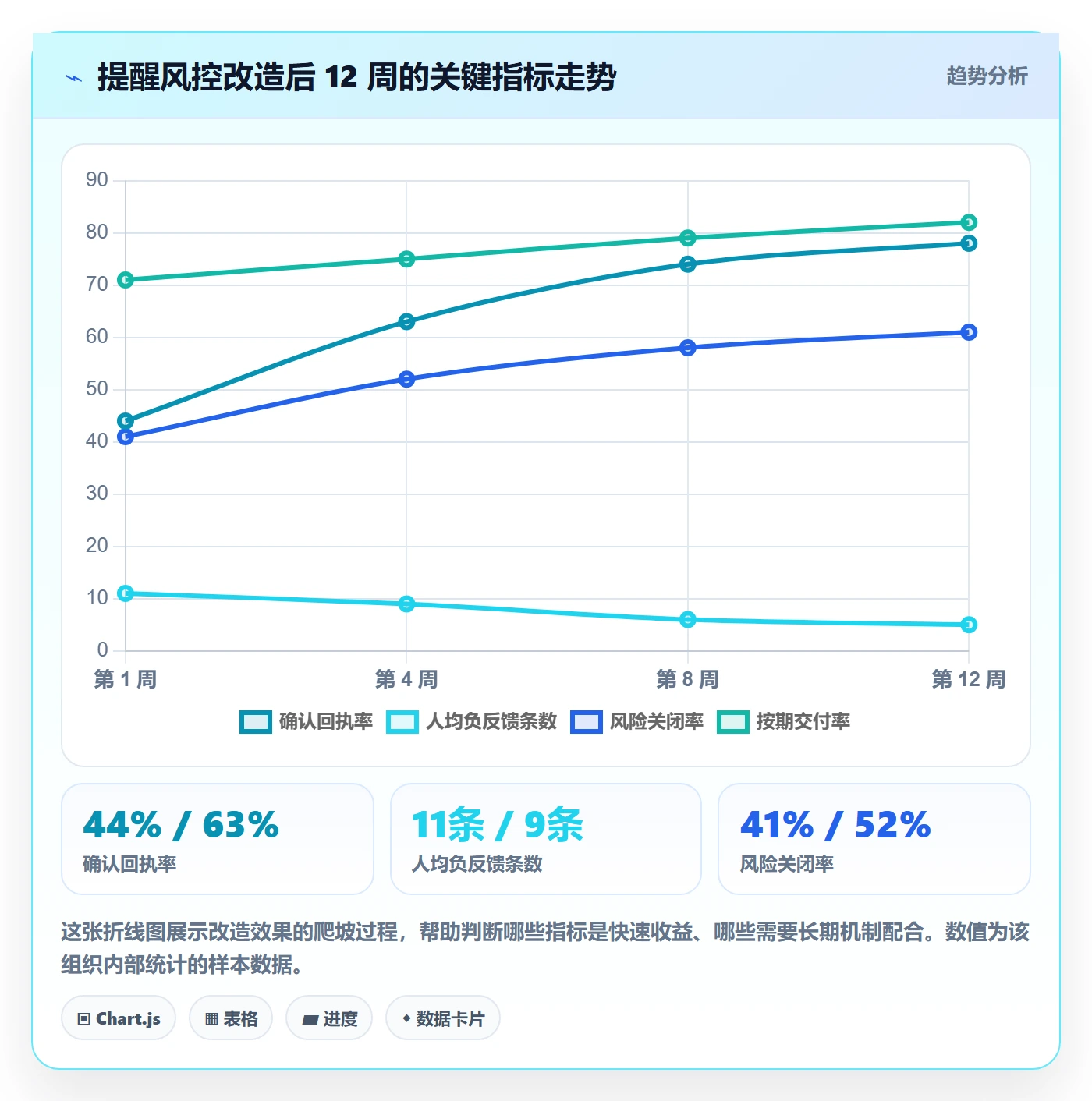 提前提醒实操方法:产品经理提升任务提醒效率的风险控制方法与模板