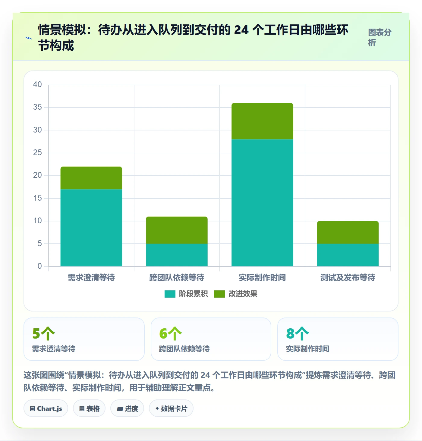 敏捷项目Scrum全流程：管理层制度设计与一文讲清