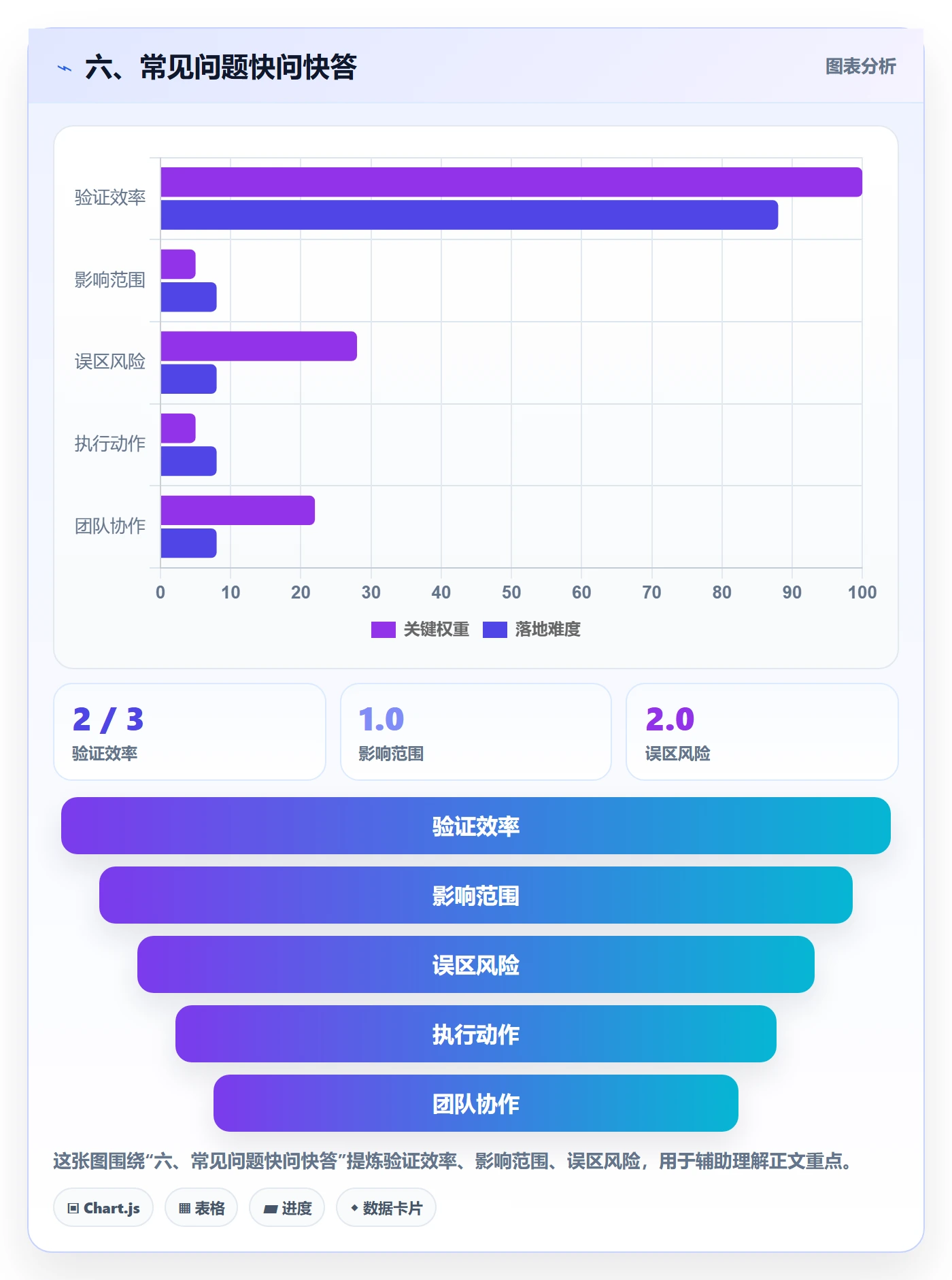 六、常见问题快问快答