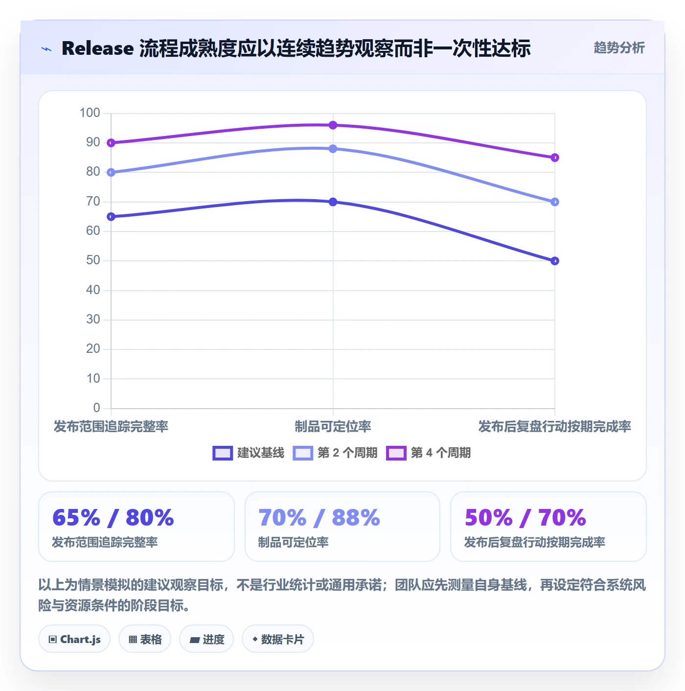 版本管理Release全流程:研发团队入门指南与一文讲清