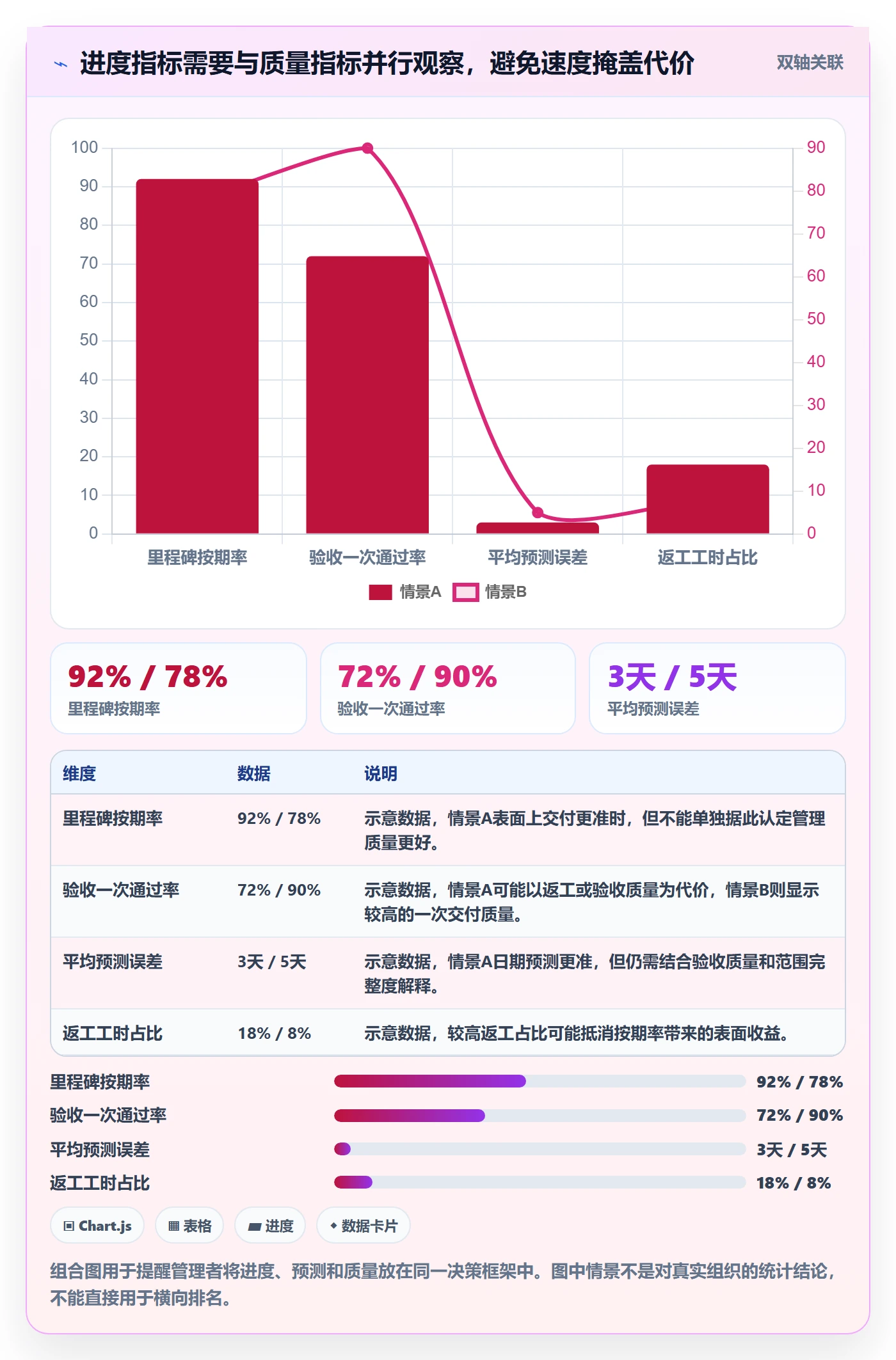 周进展管理指南：管理层如何做好进度跟踪，实操方法全流程