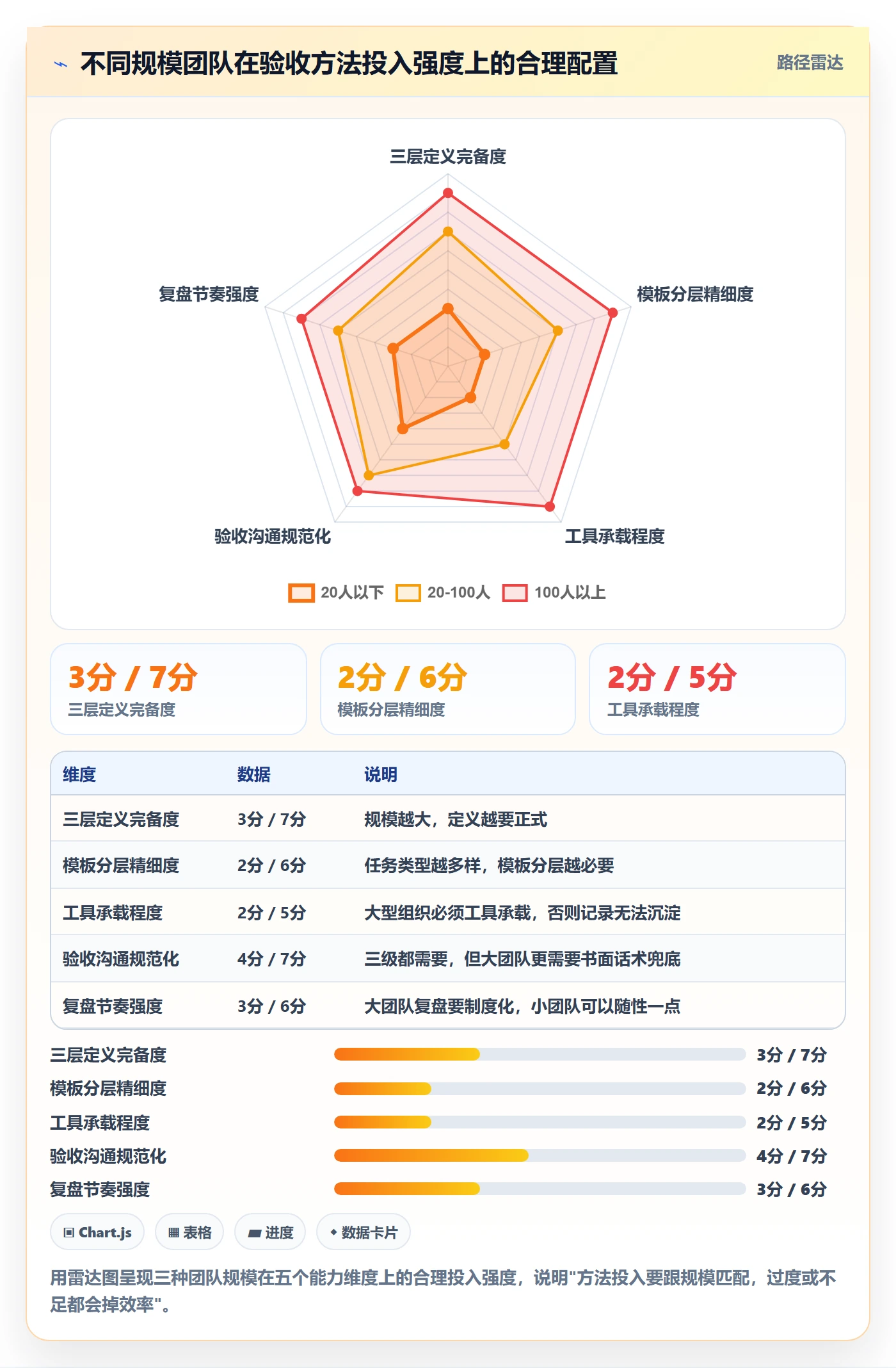确认完成实操方法:企业管理者提升任务验收效率的实操方法方法与模板