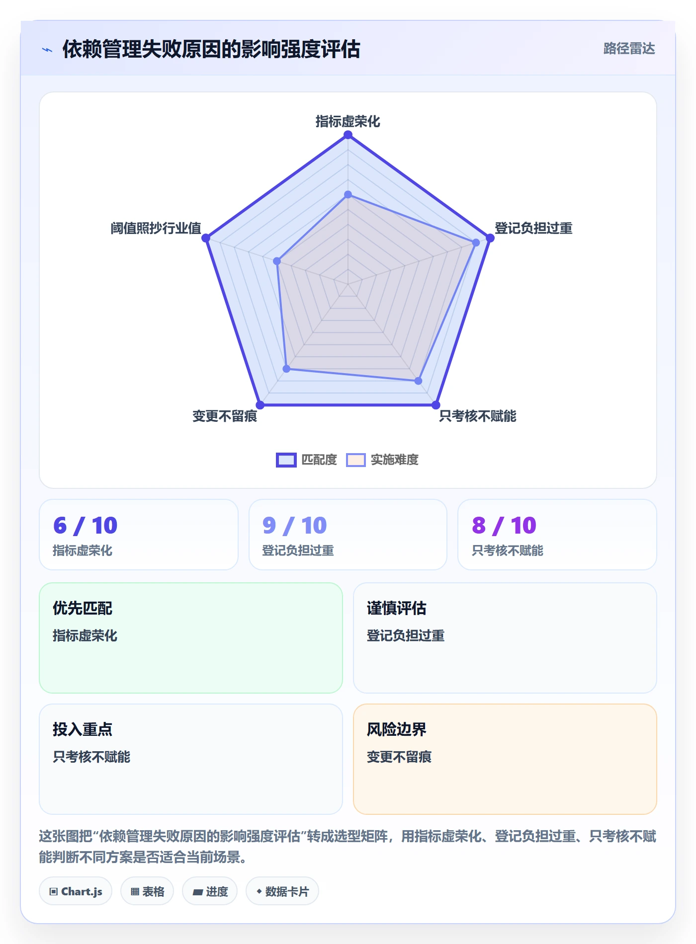 依赖关系流程与规范:跨部门团队任务依赖数据分析关键指标
