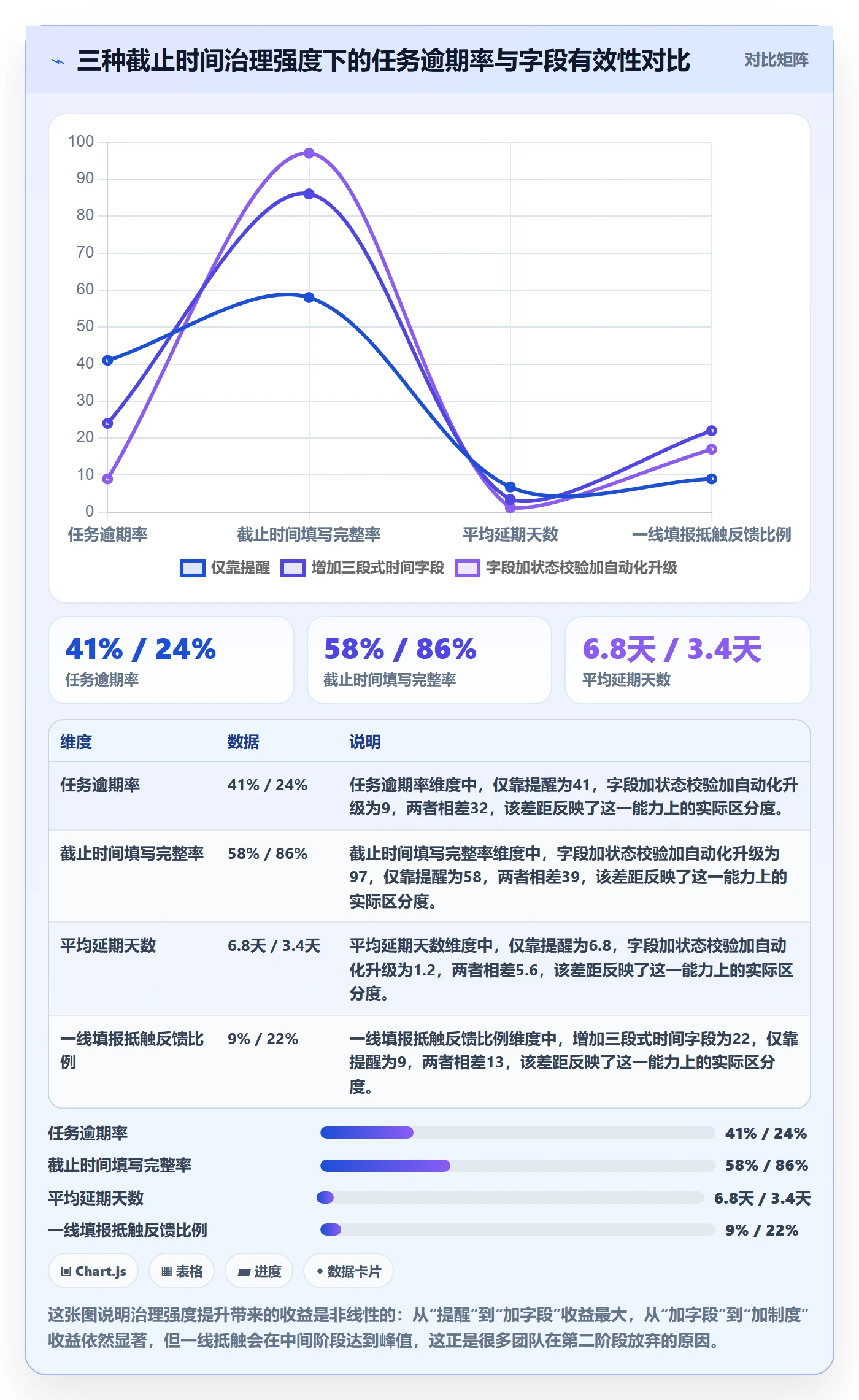 截止时间实操方法：实施团队提升任务属性效率的制度设计方法与模板
