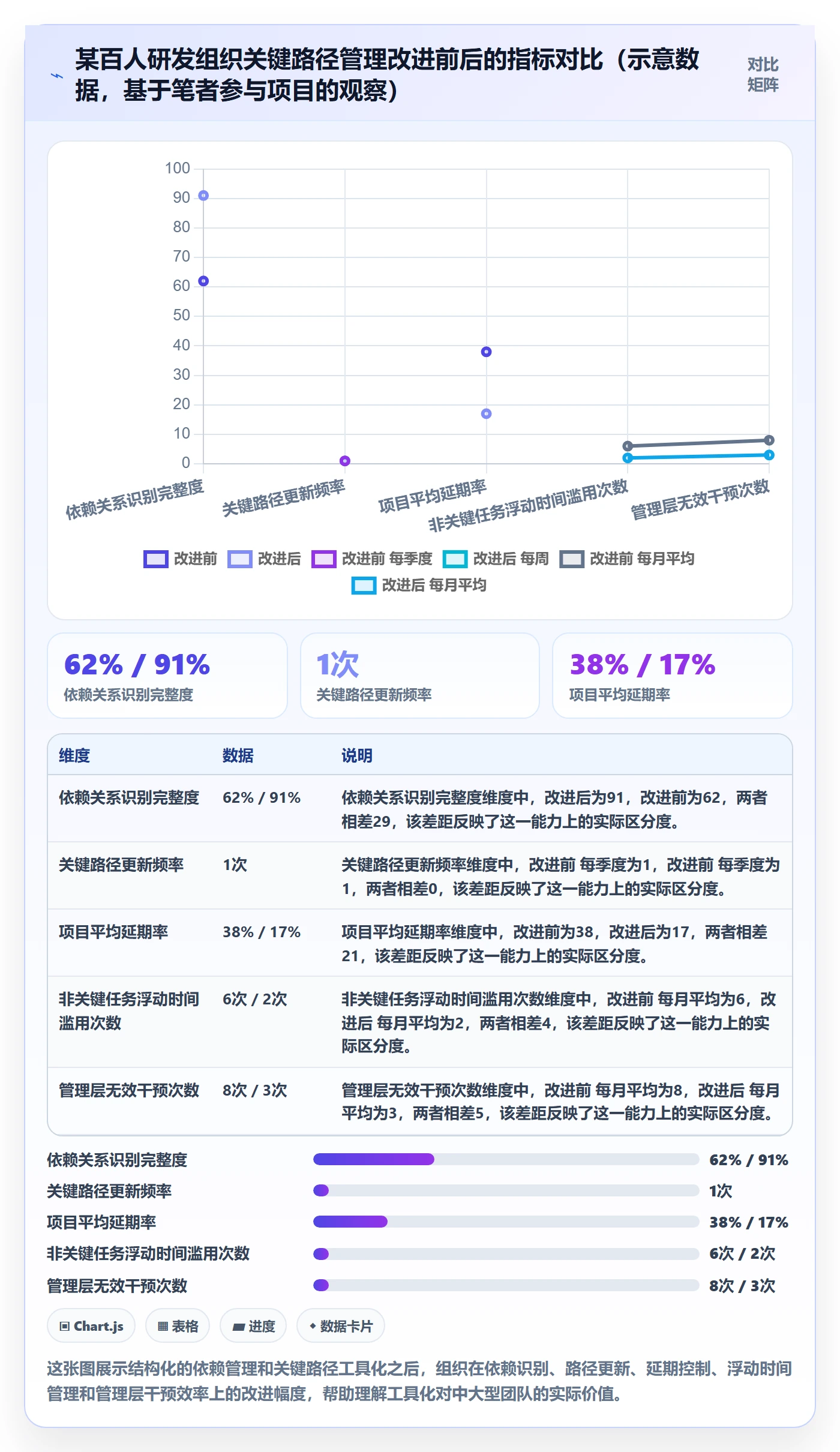 关键路径管理指南:管理层如何做好任务依赖,实操方法全流程