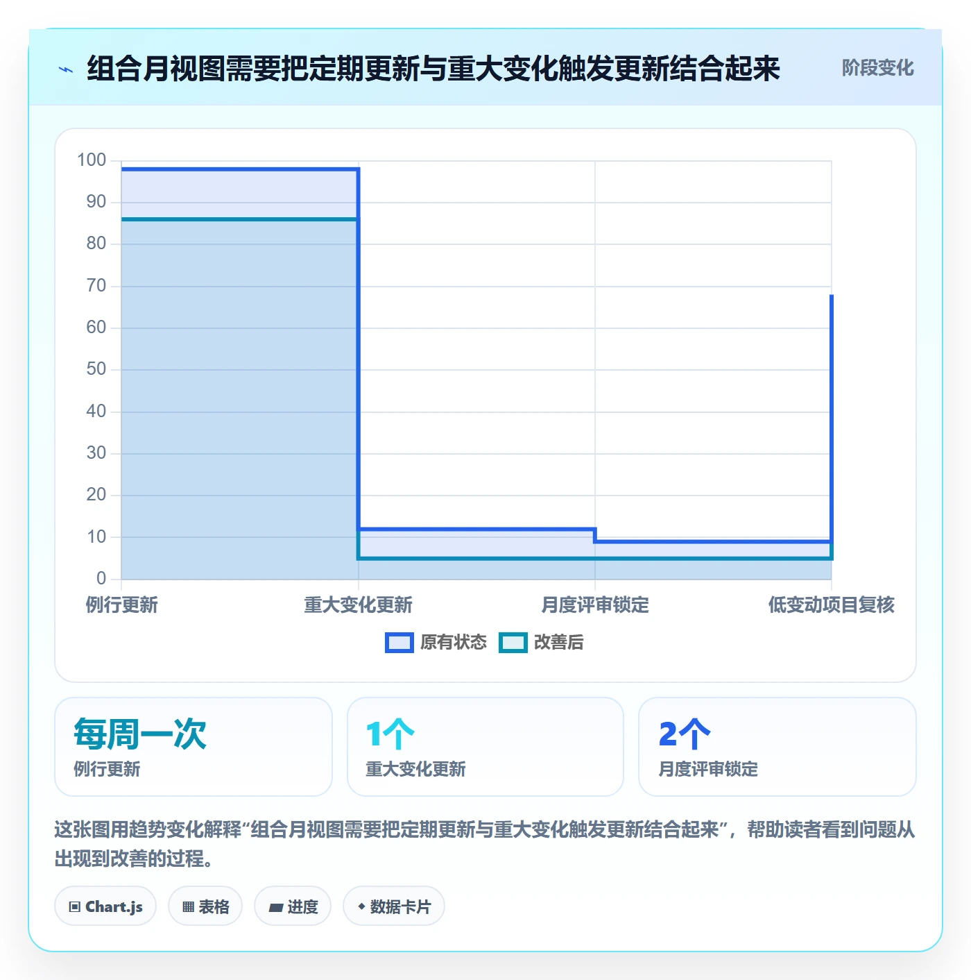 日历视图如何做好月视图?PMO制度设计与操作步骤