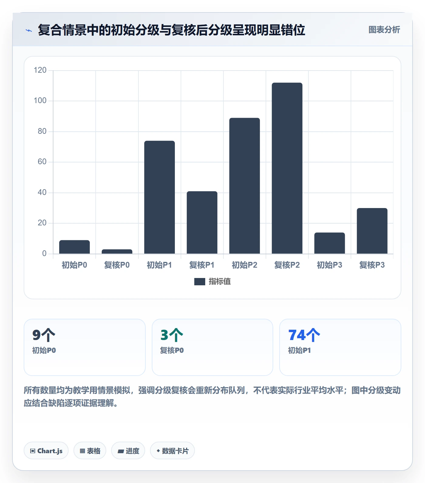 优先级落地方案:PMO开展Bug / 缺陷的风险控制案例解析
