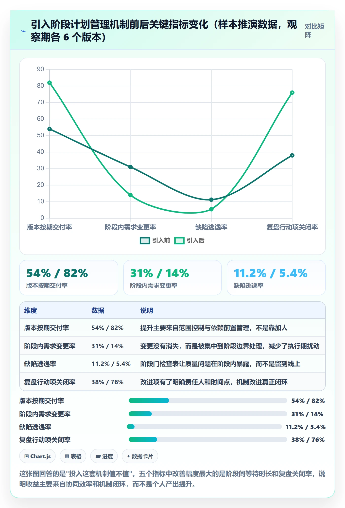 阶段计划管理指南：研发团队如何做好项目规划，落地方案全流程