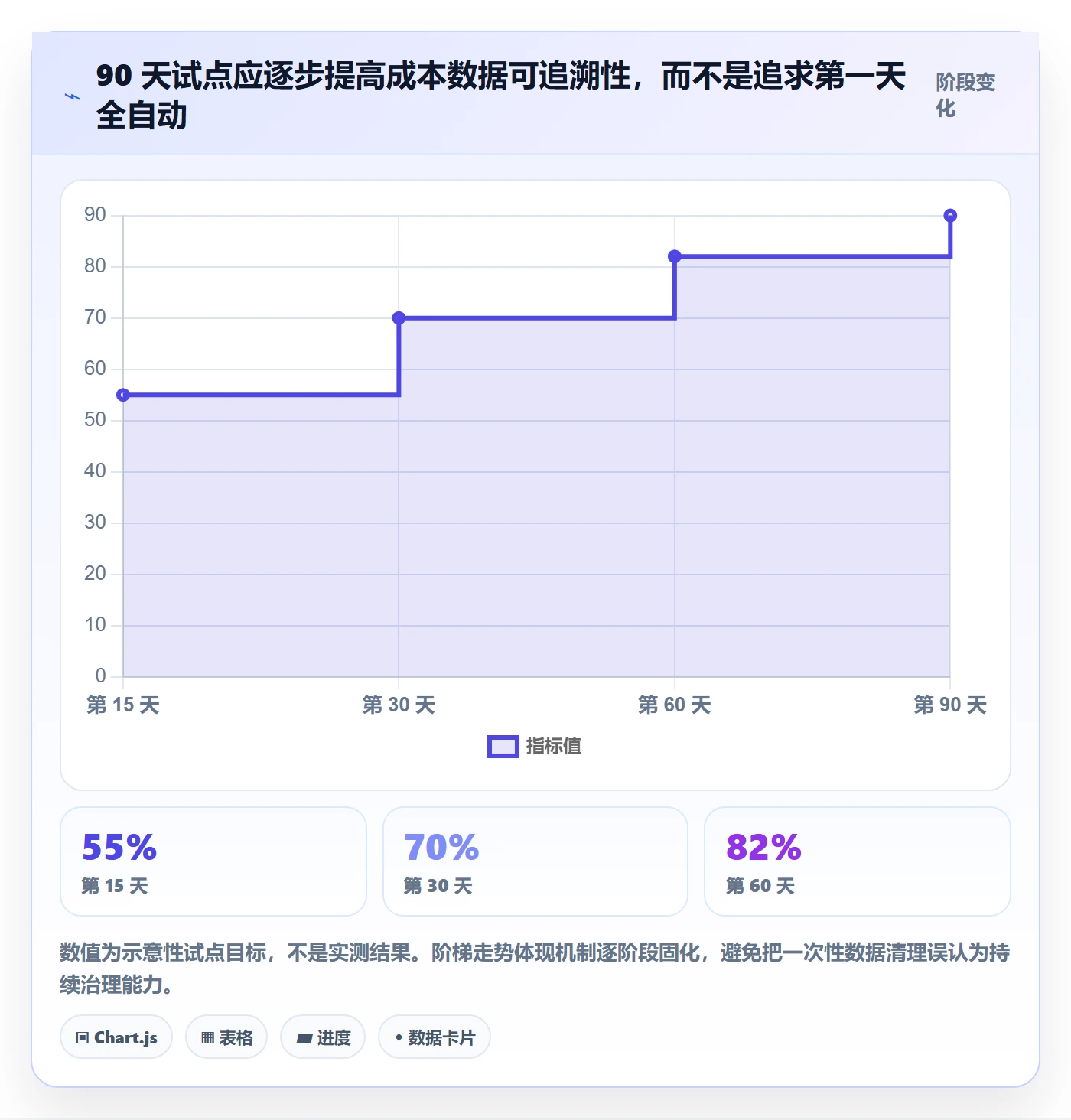 实际成本落地方案:PMO开展成本管理的落地方案案例解析