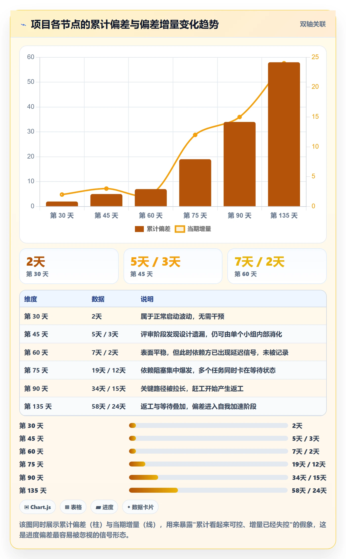 进度偏差管理指南:项目负责人如何做好进度管理,风险控制全流程