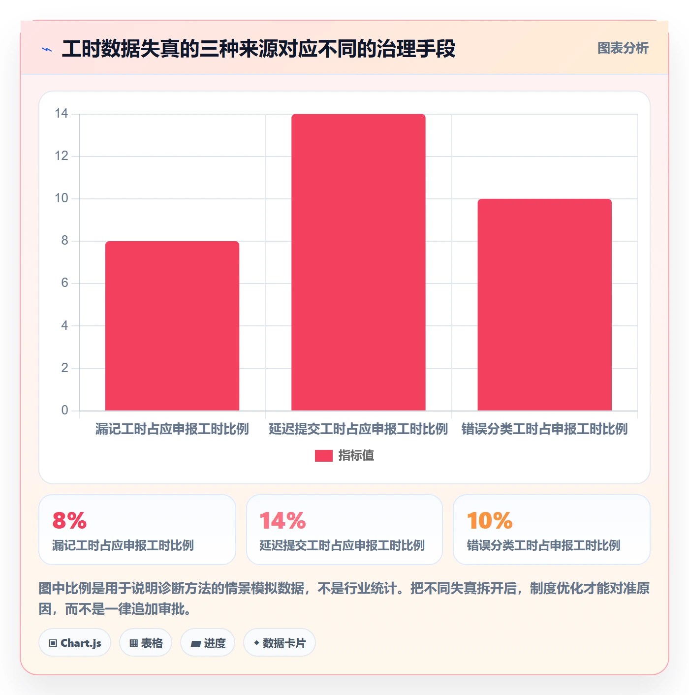 工时审核管理方法大全：实施团队工时管理制度设计落地清单