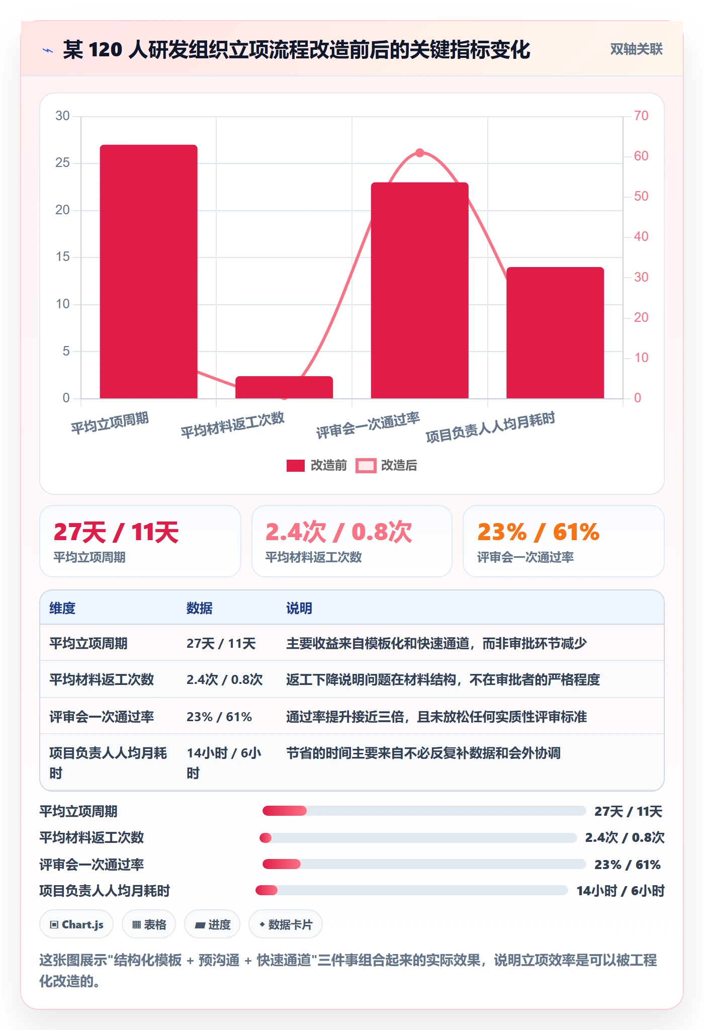 项目申请怎么做?项目负责人入门指南:项目立项从0到1