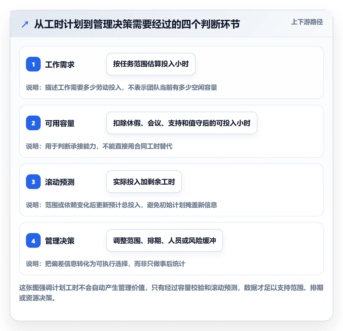 工时管理计划工时教程：PMO最佳实践，避坑指南